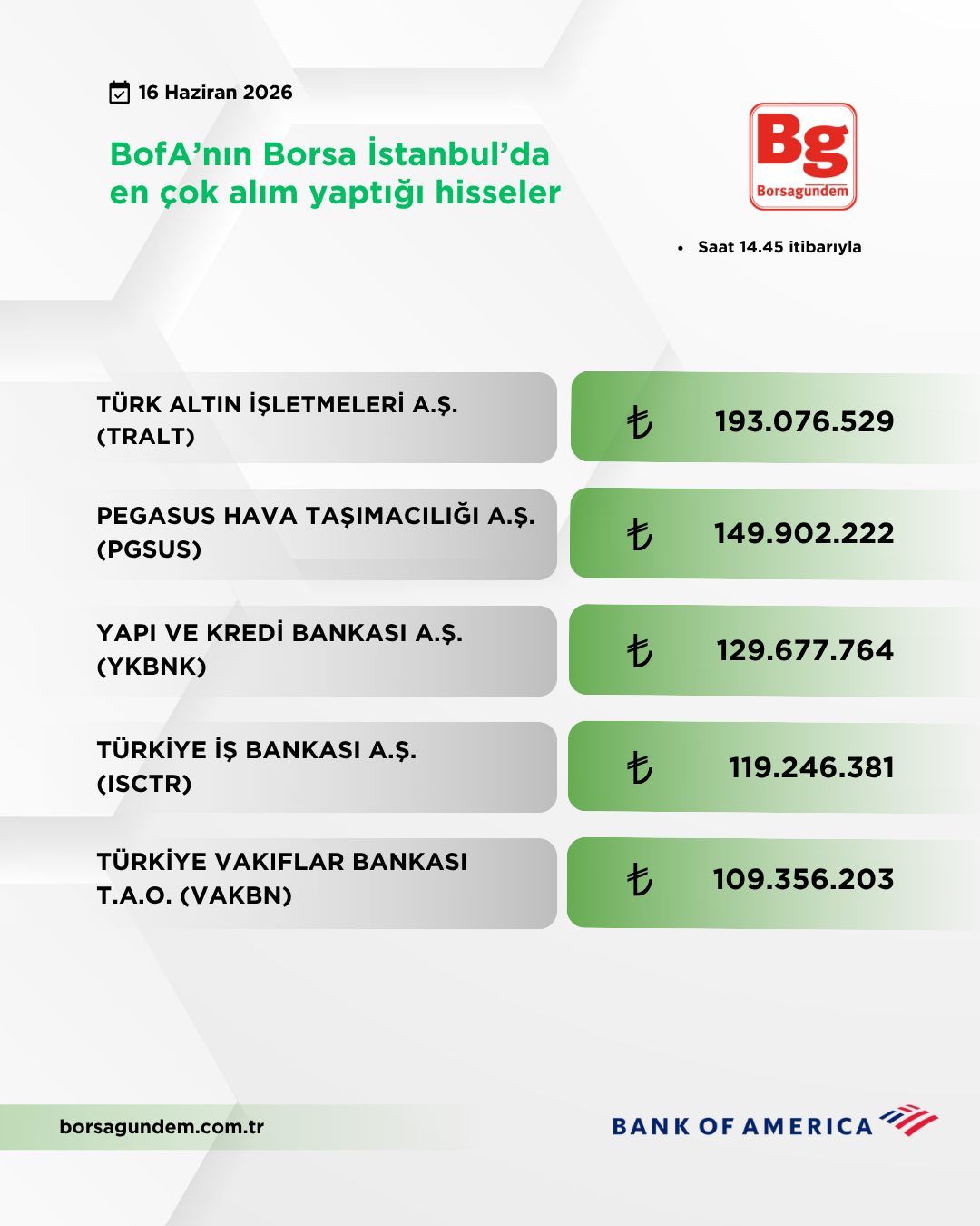 Bofa 16062026 Aliş