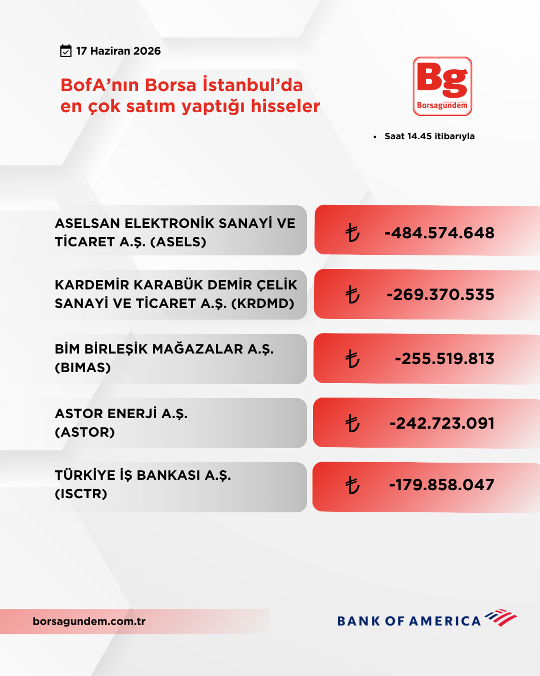 Bofa 17062026 Satiş