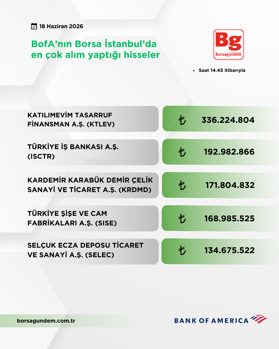 Bofa 18062026 Aliş