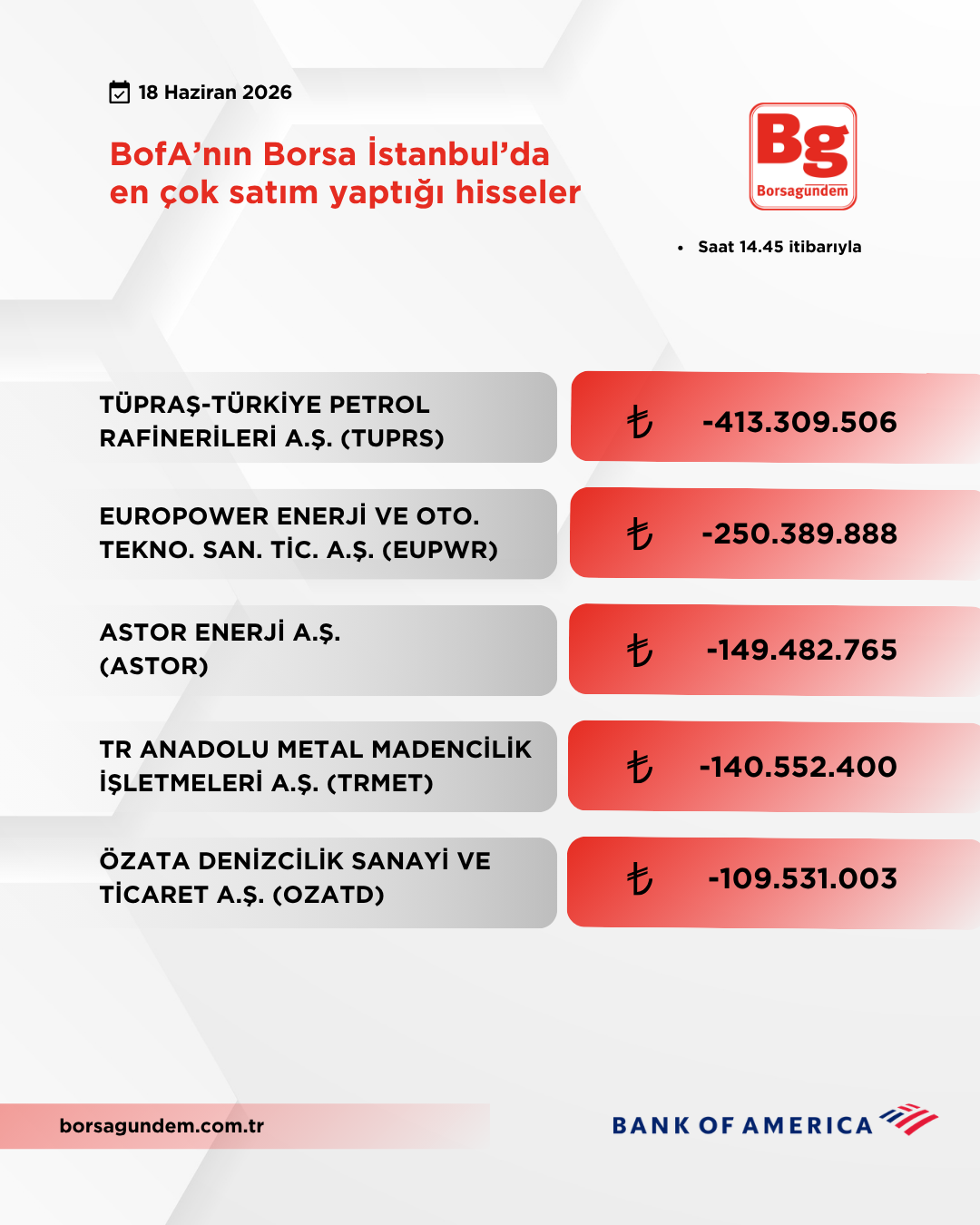Bofa 18062026 Satiş