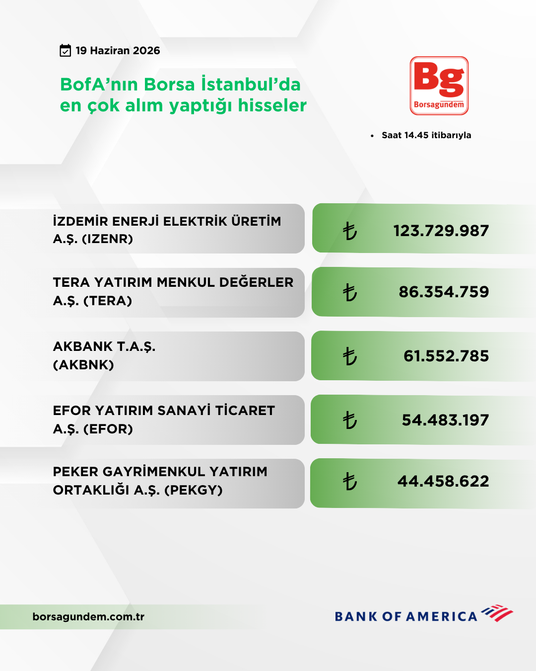 Bofa 19062026 Aliş