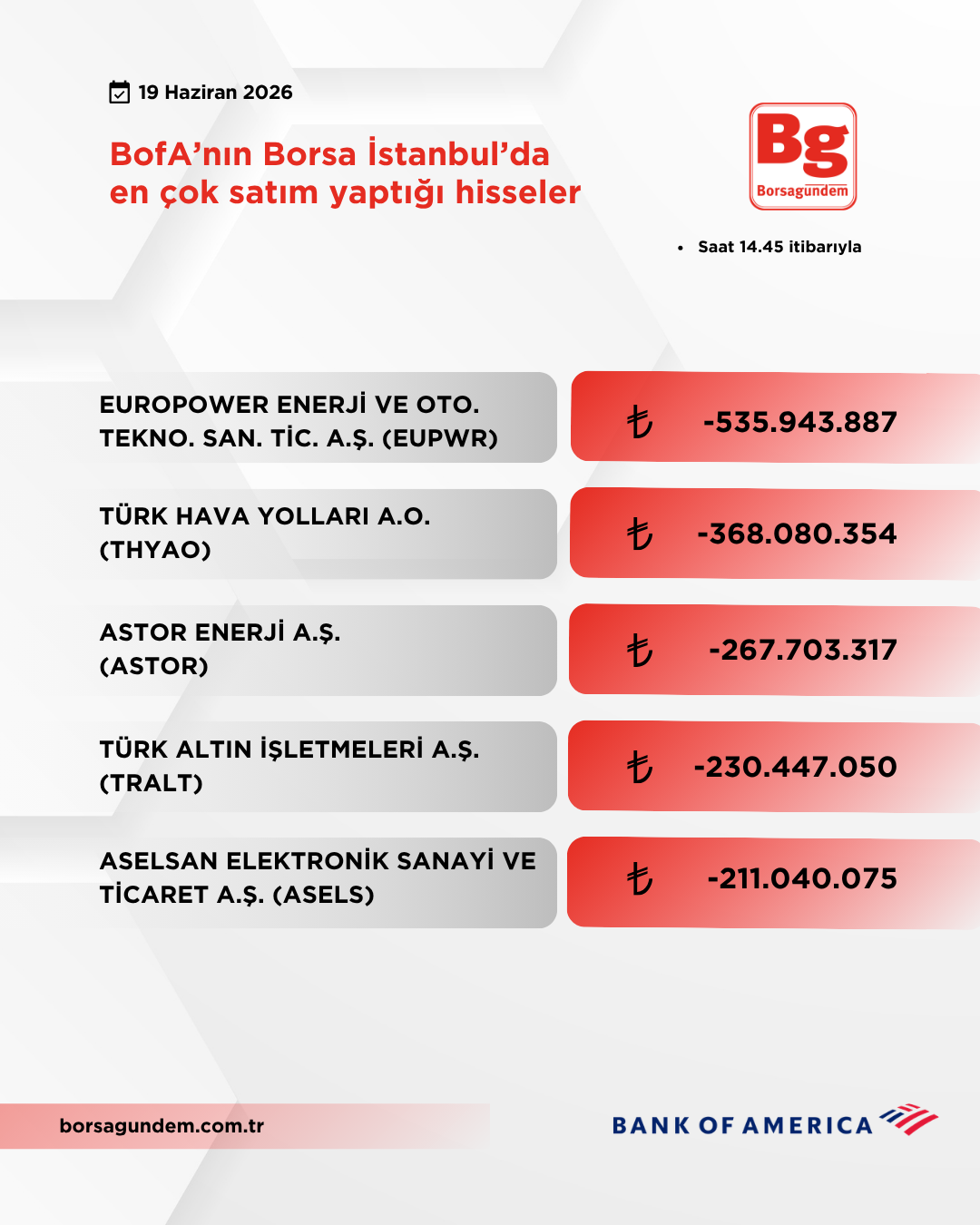 Bofa 19062026 Satiş