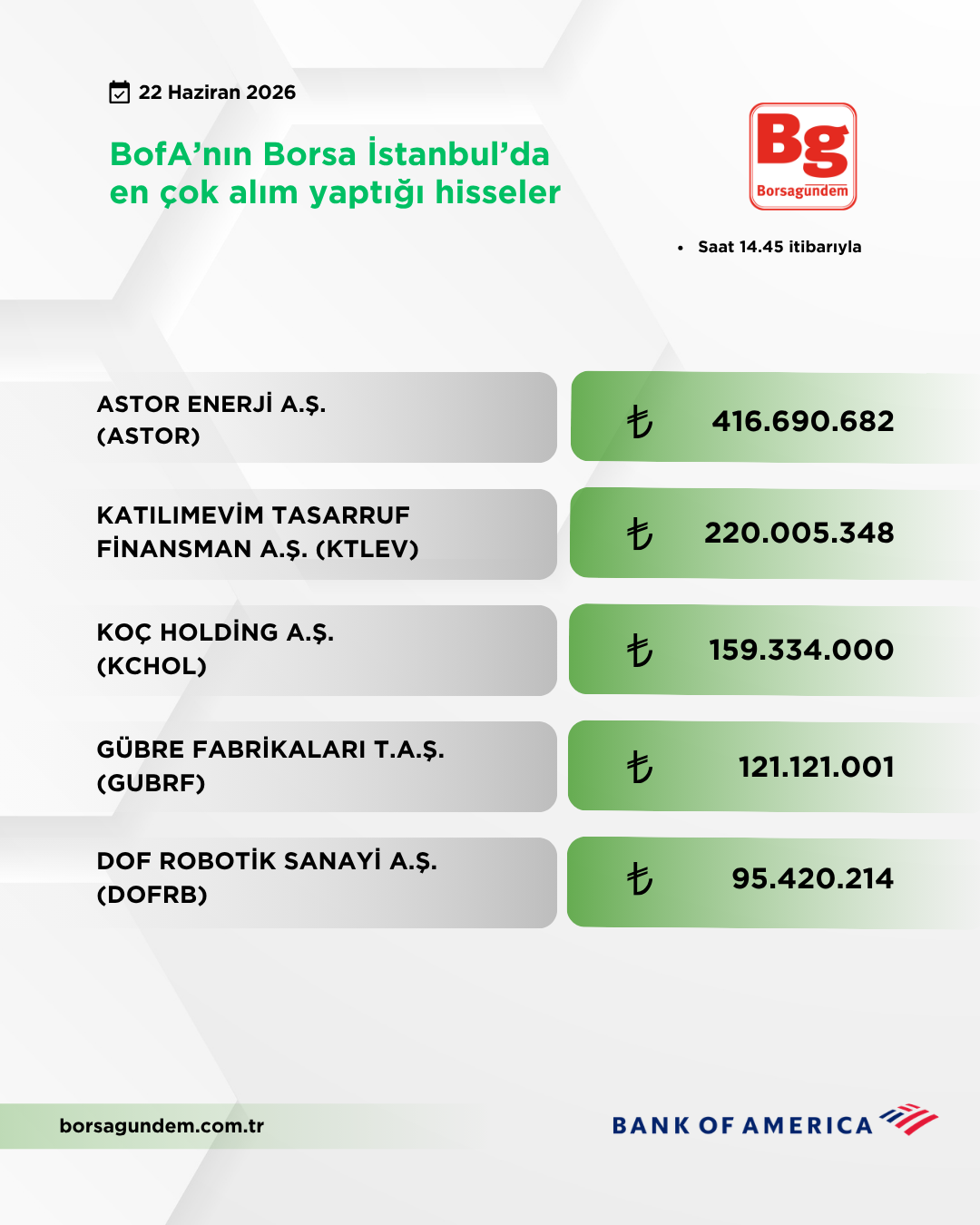 Bofa 22062026 Aliş