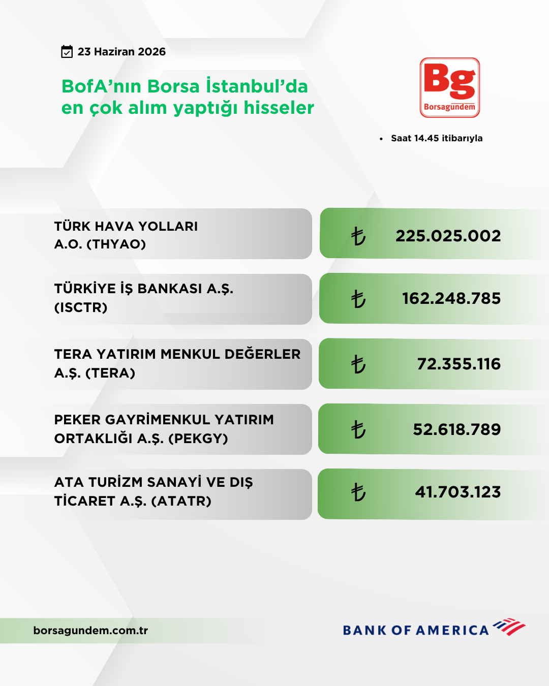 Bofa 23062026 Aliş