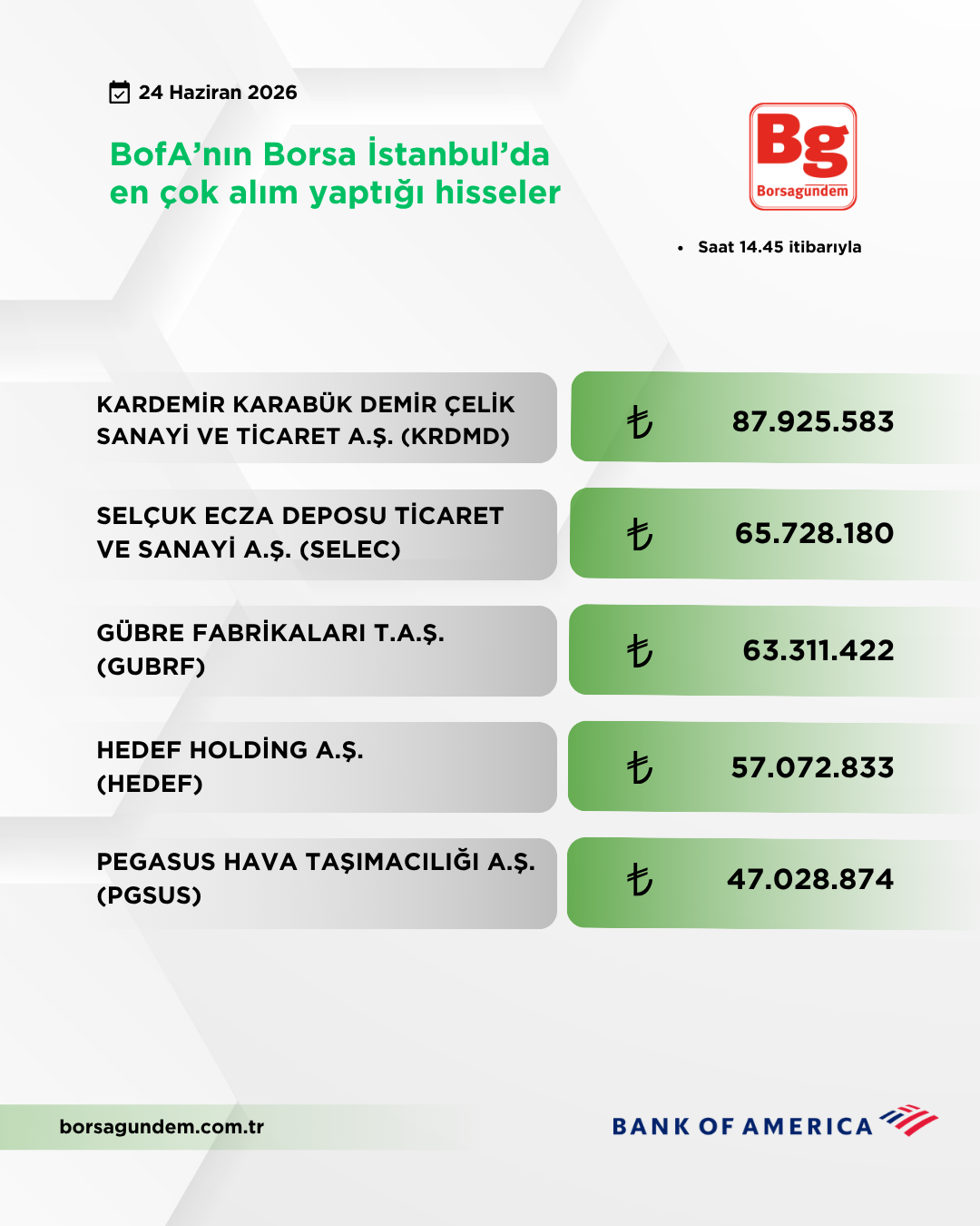 Bofa 24062026 Aliş