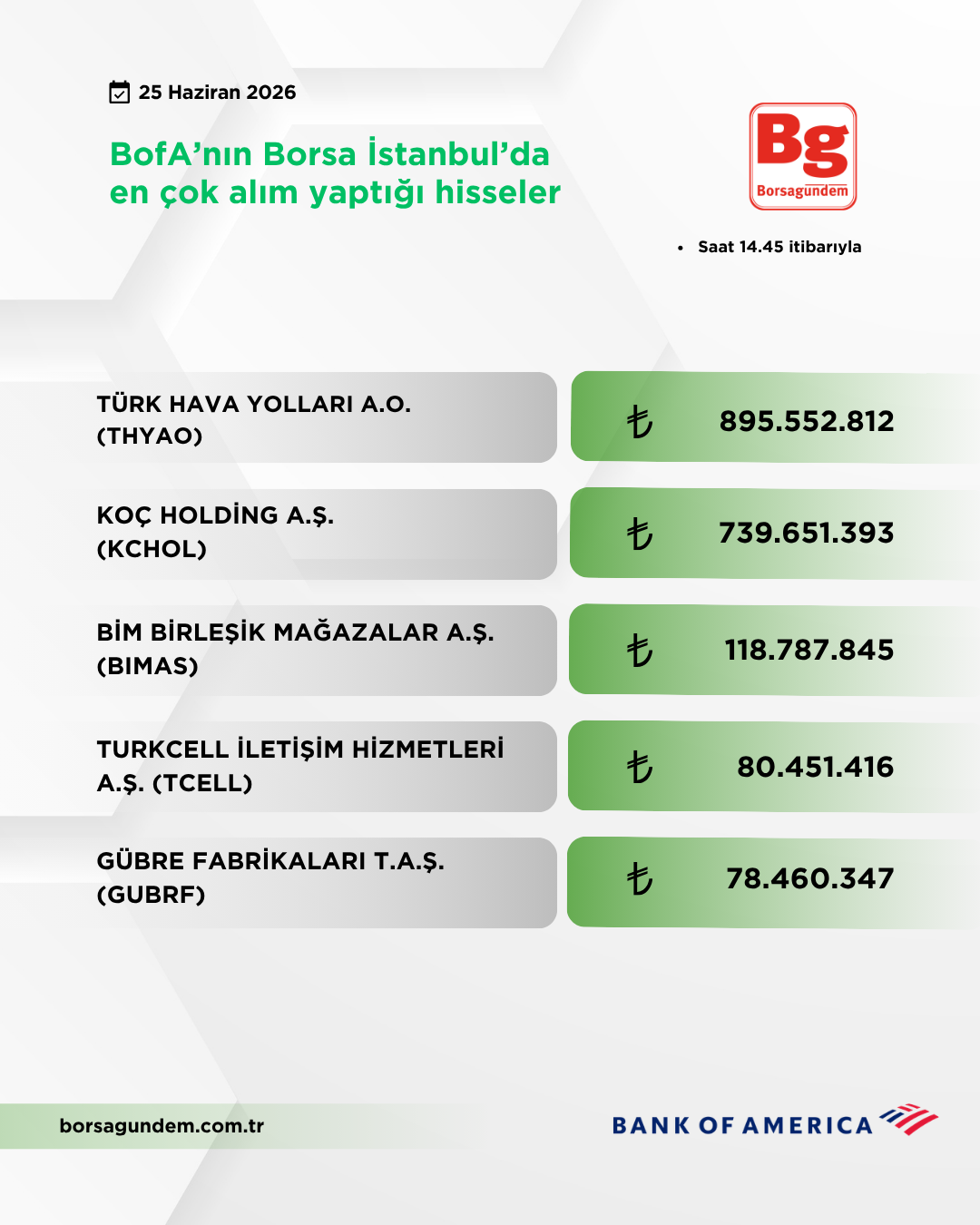 Bofa 25062026 Aliş