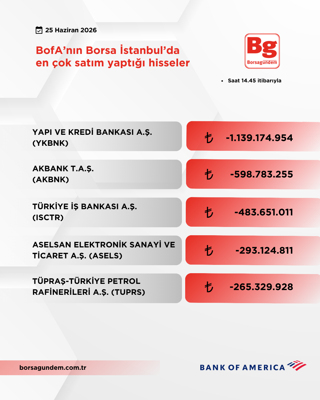Bofa 25062026 Satiş