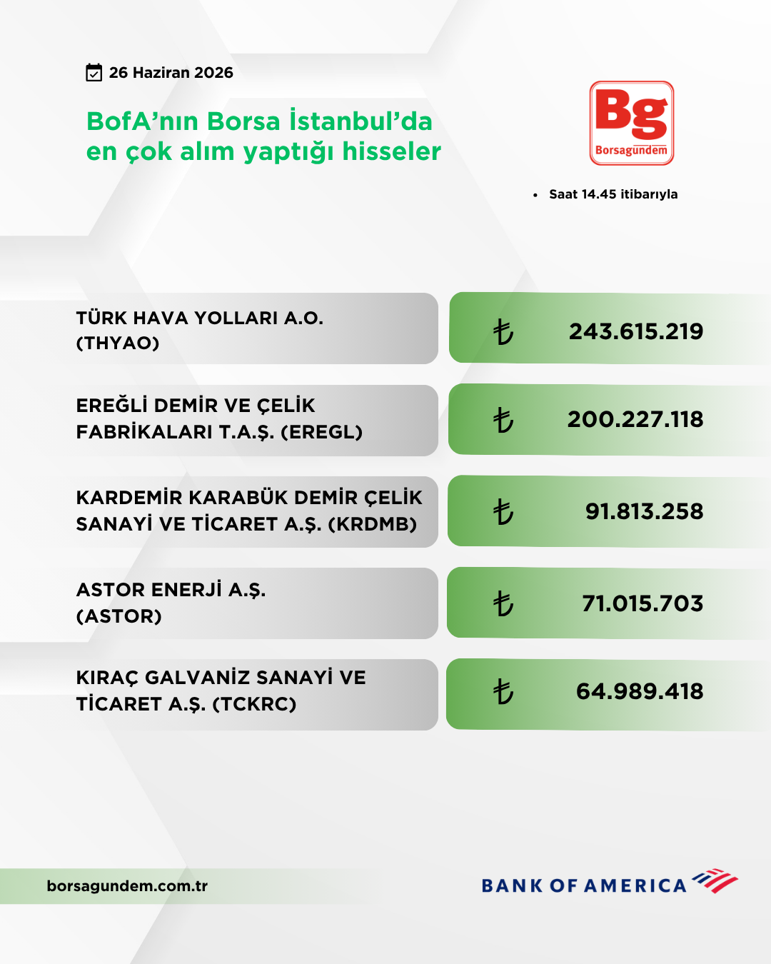 Bofa 26062026 Aliş
