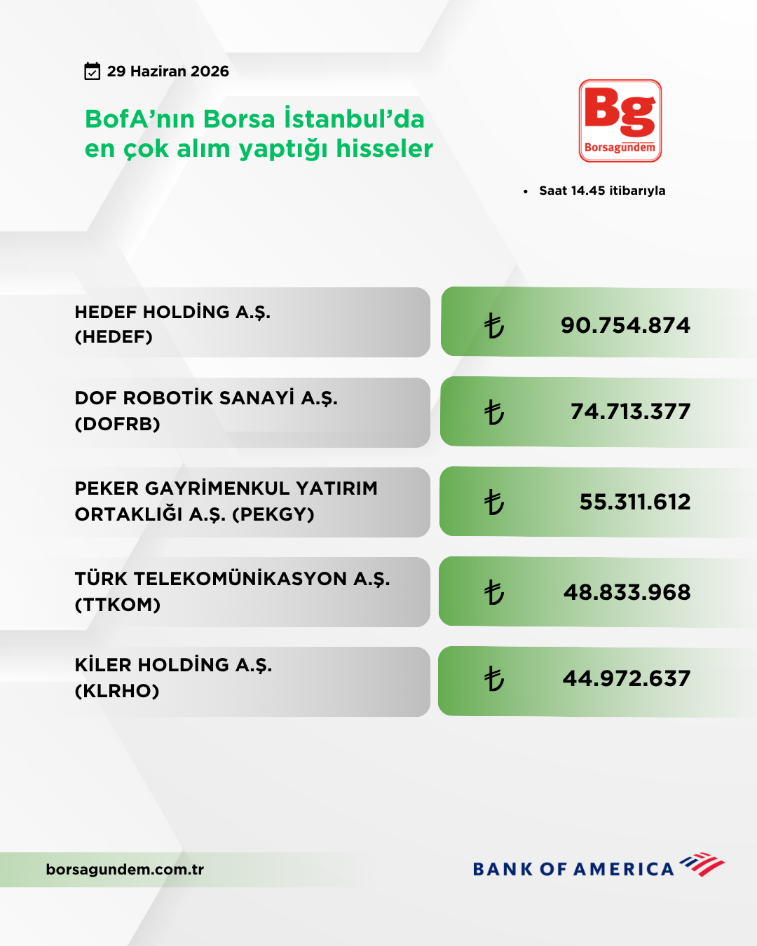 Bofa 29062026 Aliş