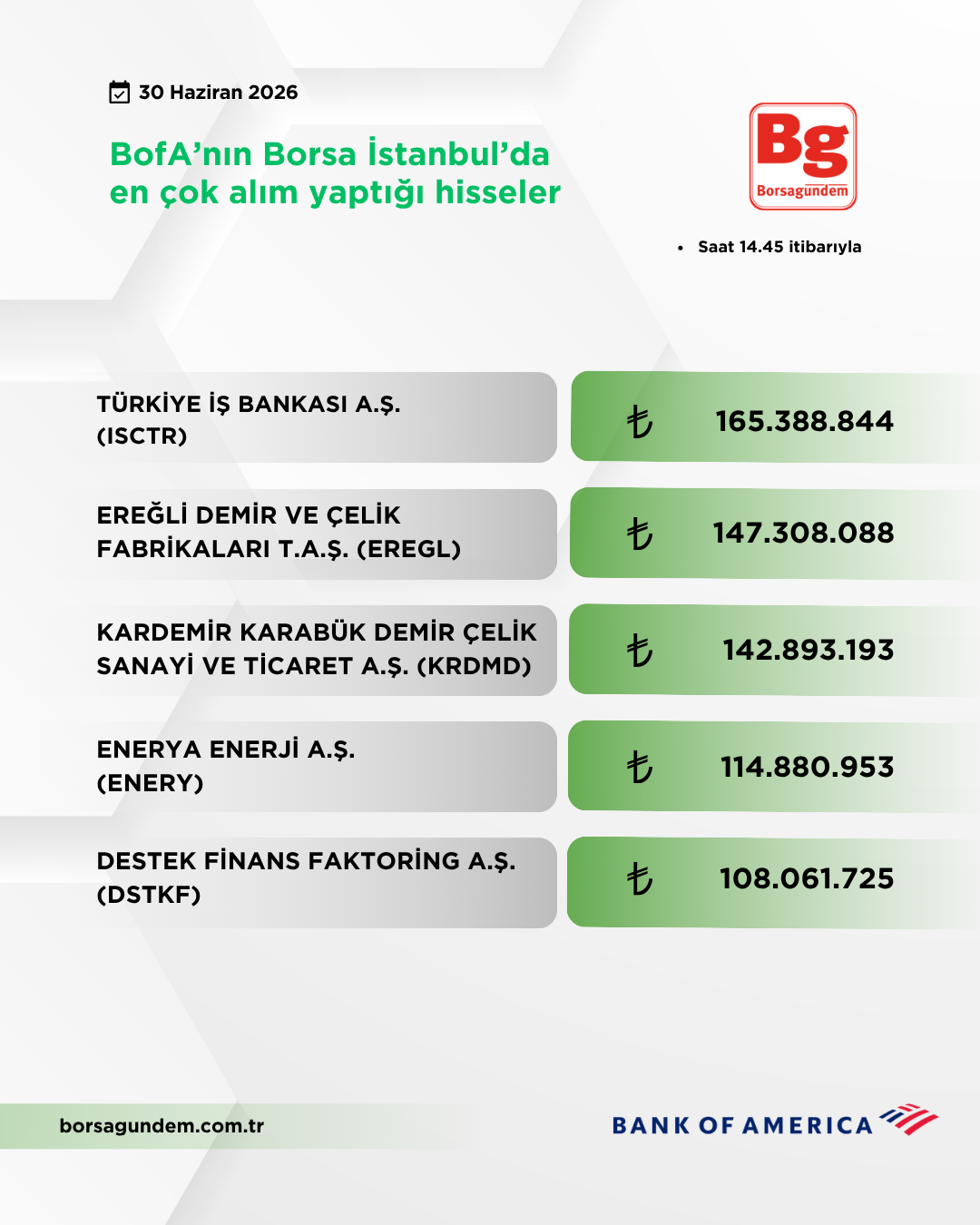 Bofa 30062026 Aliş