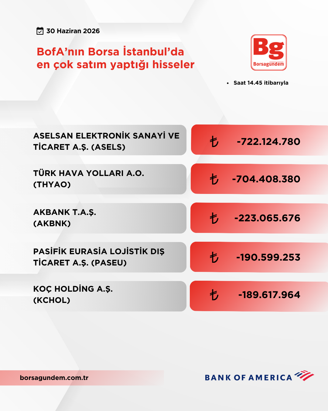 Bofa 30062026 Satiş