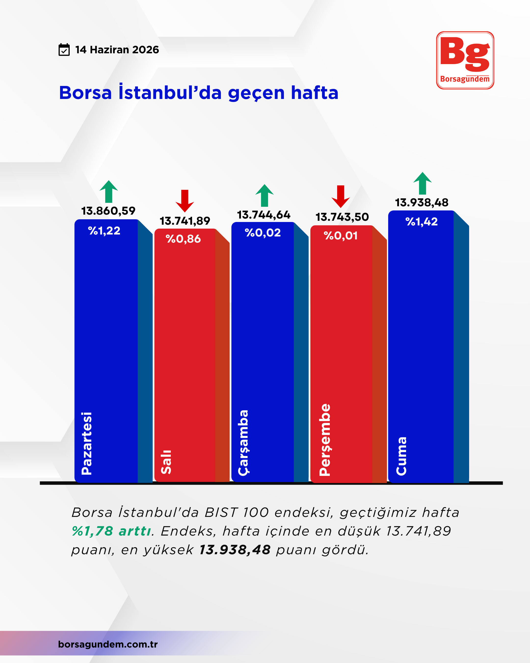 Bortsa