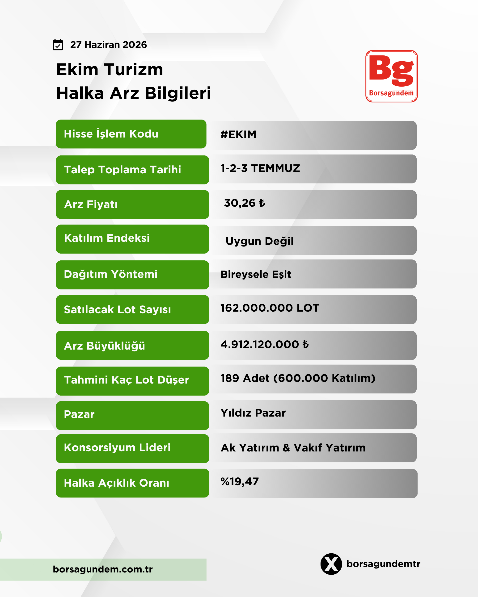 Ekim Turizm Halka Arz