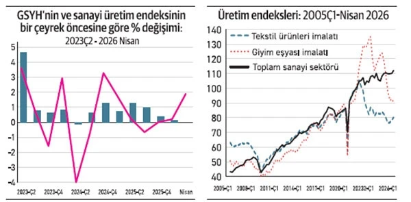Fö Haber 16062026