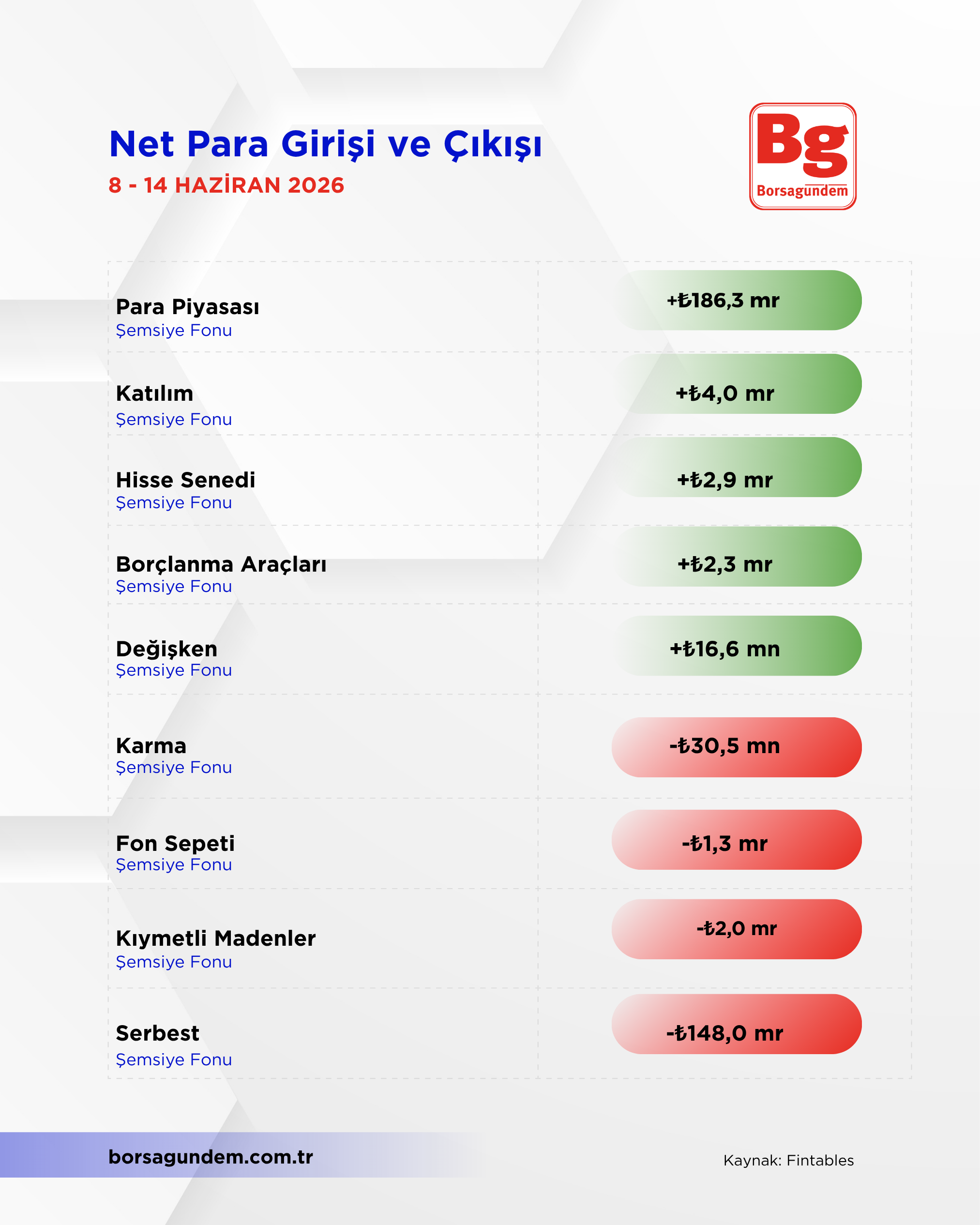 Fon Para Giriş