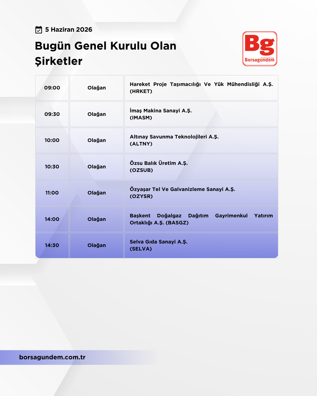 Genel Kurul 05062026