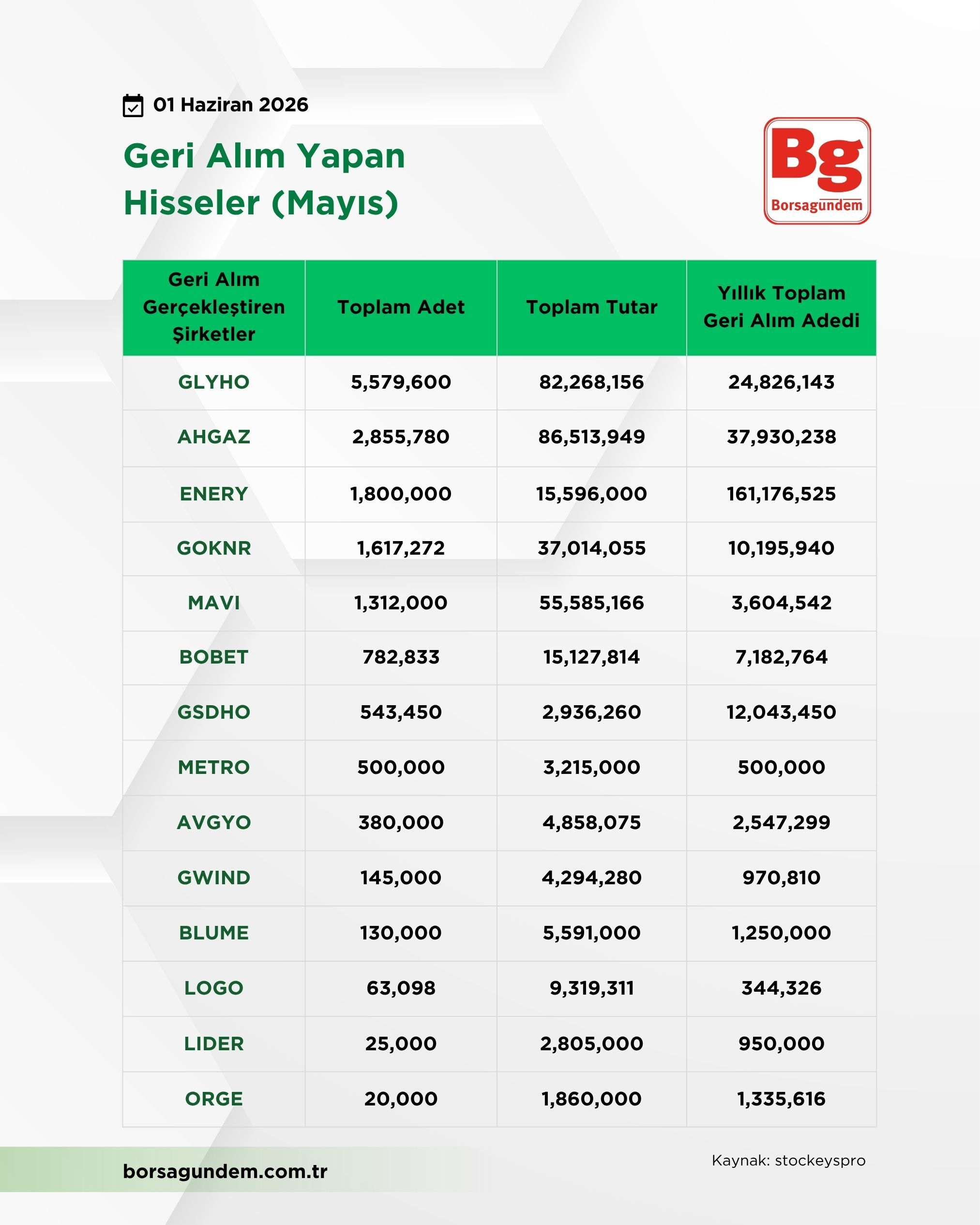 Geri Alım Mayıs