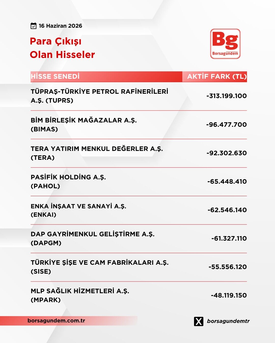 Giriş Çıkış (2)