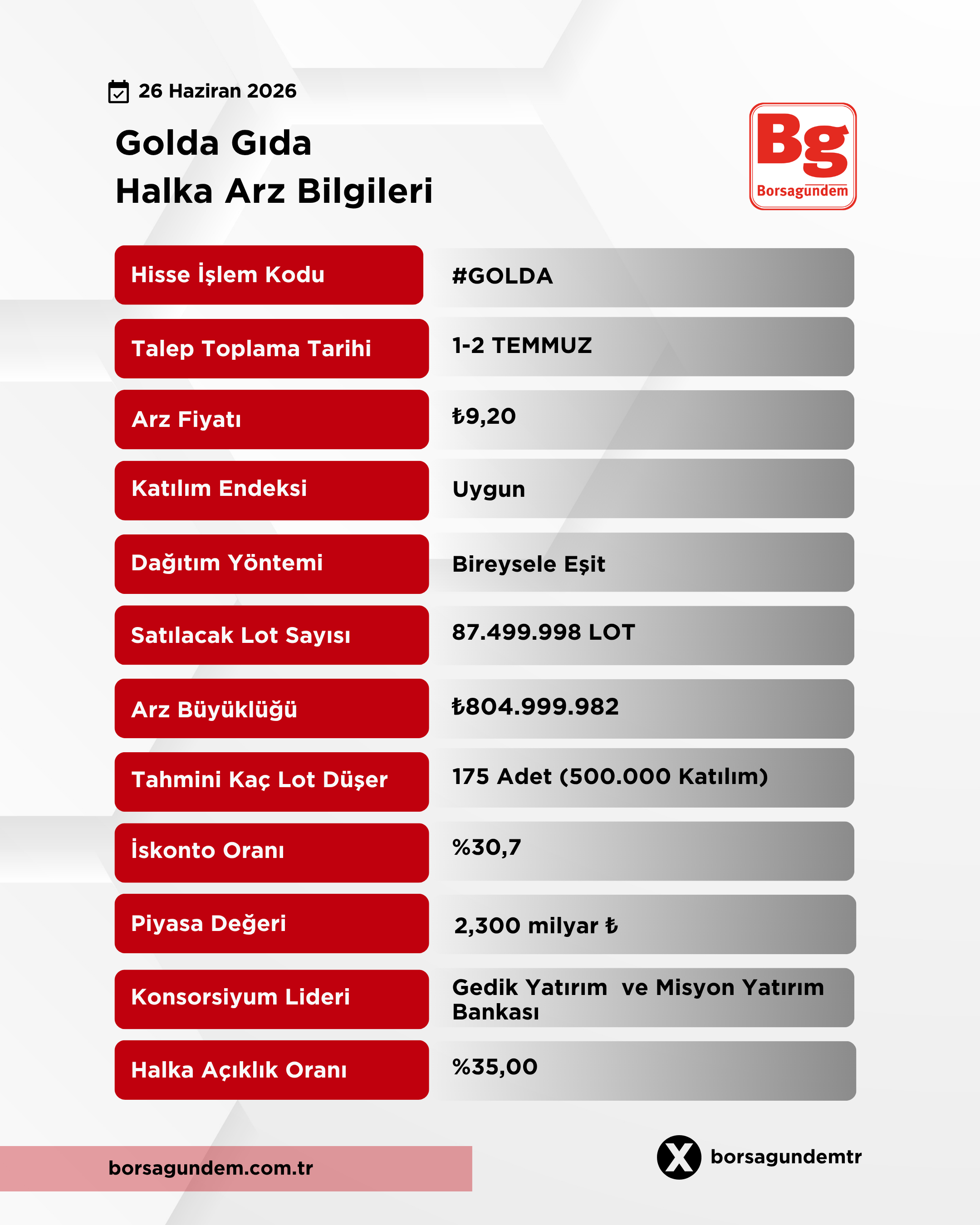 Golda Gıda Halka Arz