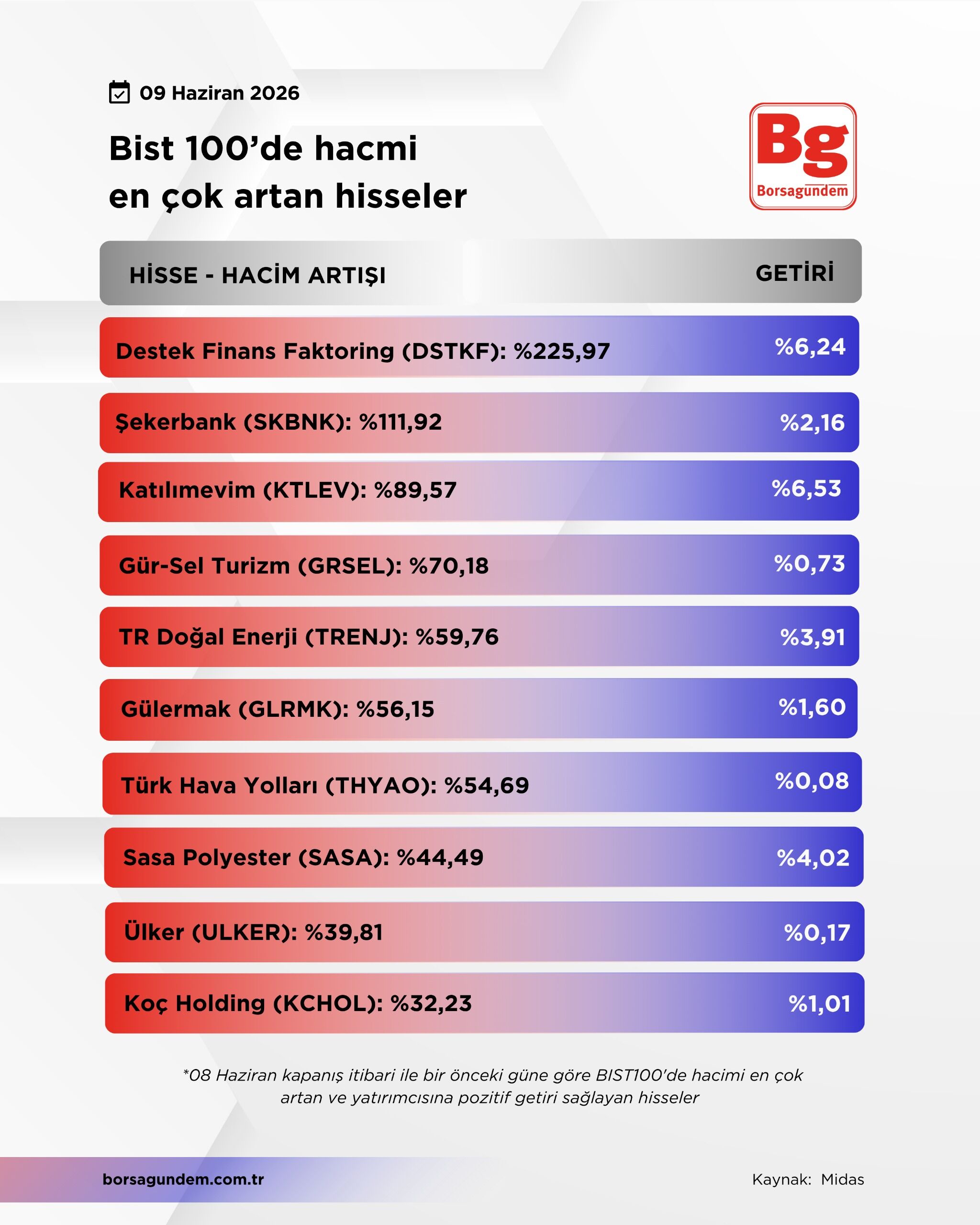 Hacmi-5