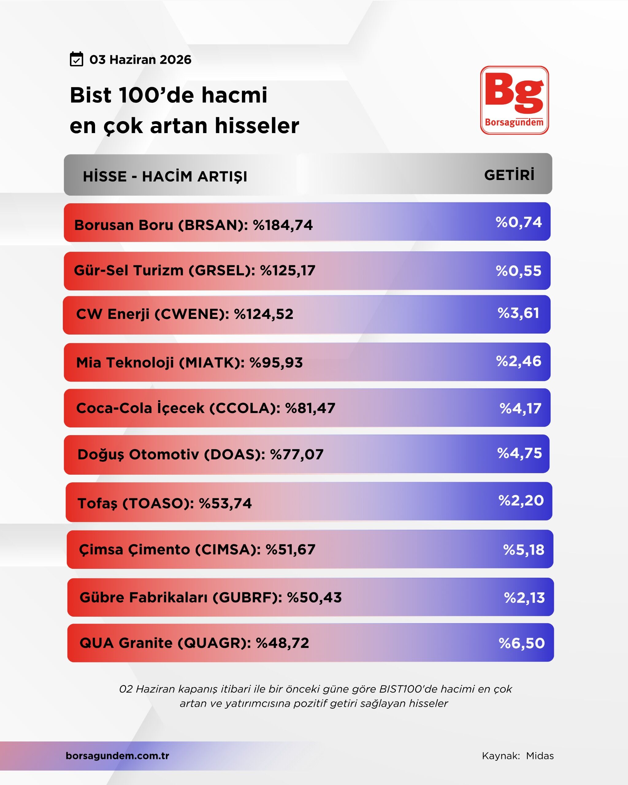 Hacmi Artan-145