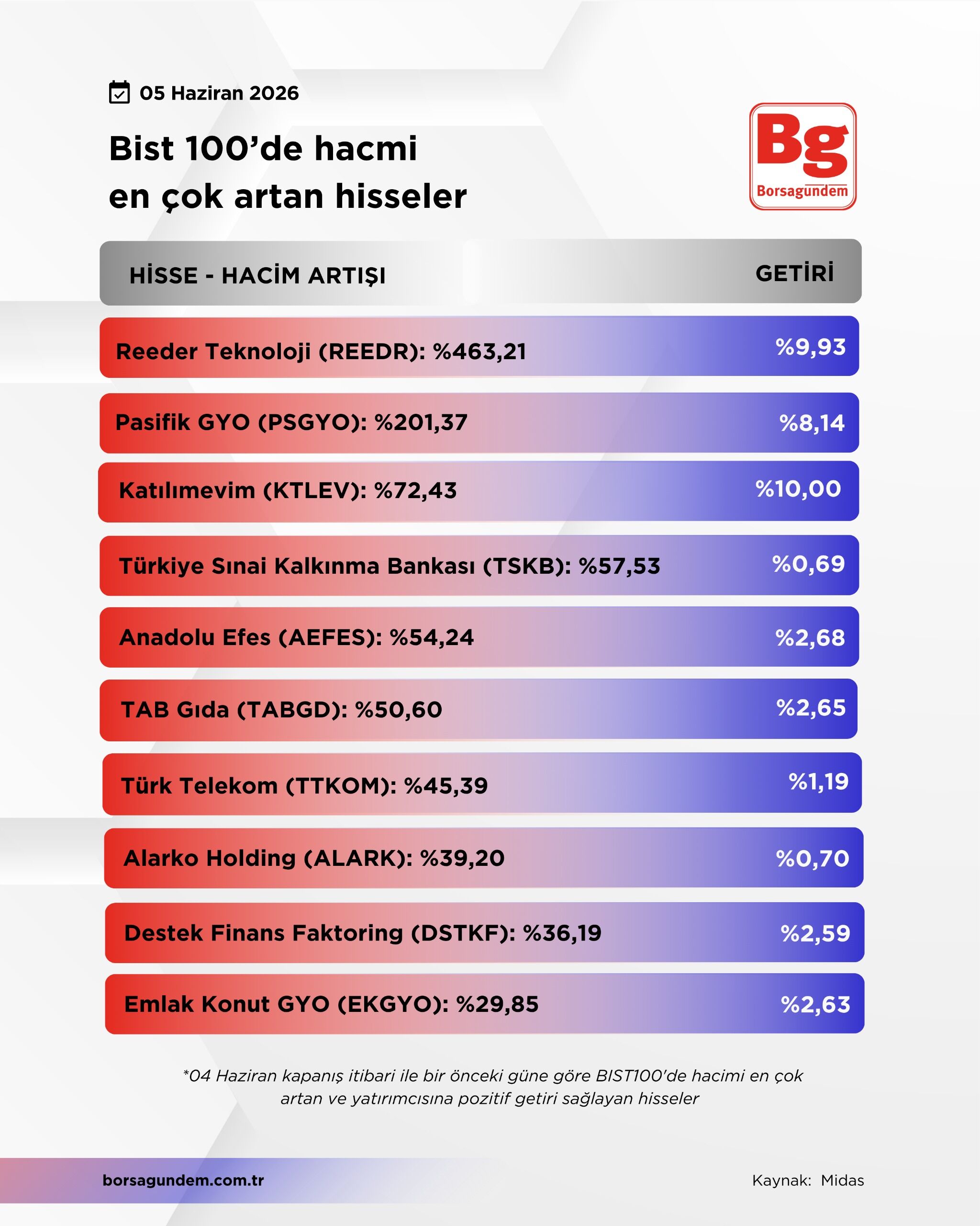 Hacmi̇ Artan-147