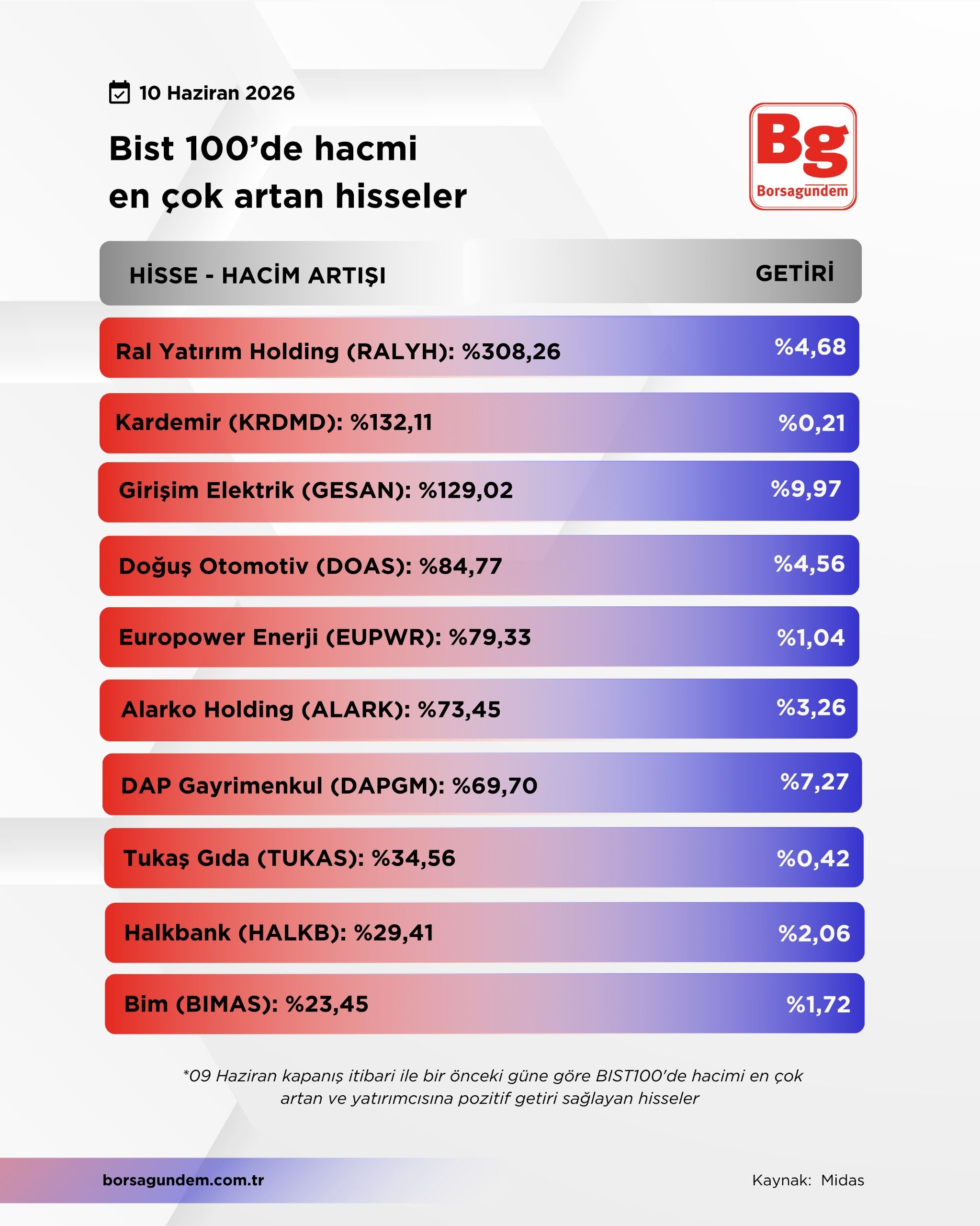 Hacmi Artan-148