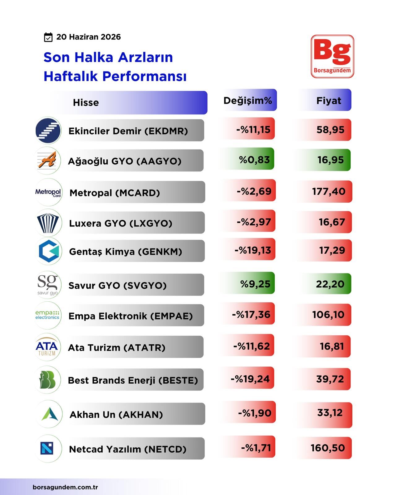 Haftalik Arz-15