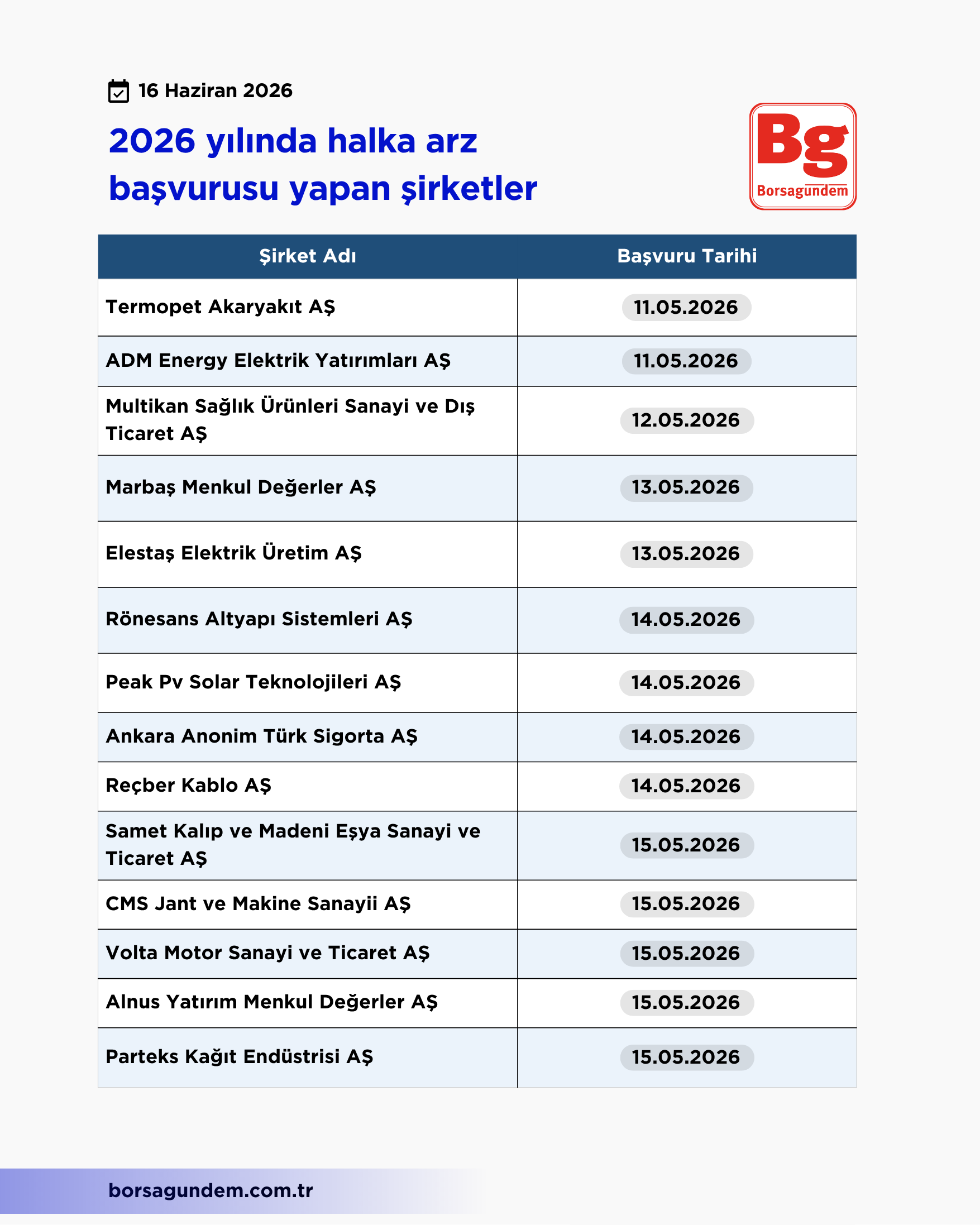 Halka Arz 2026 (2)