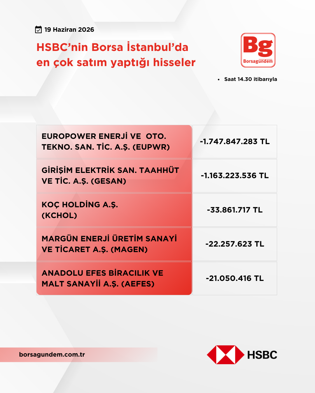 Hsbc 19062026 Satiş