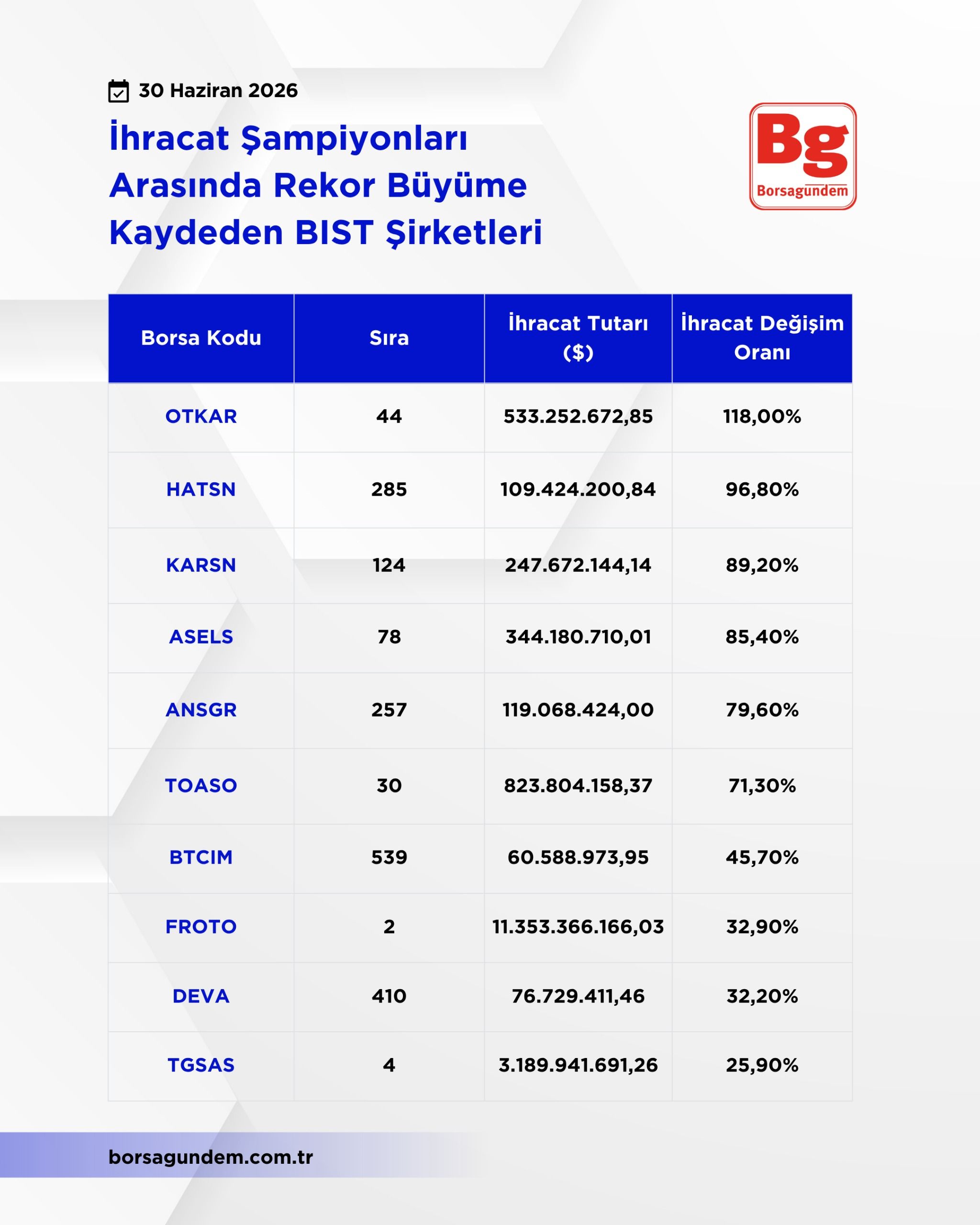 Ihracat Şampiyonları