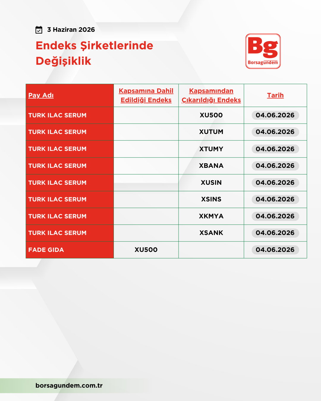 Kap 03062026