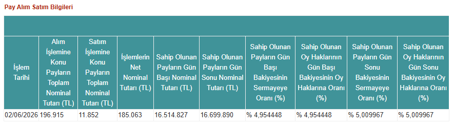 Kap Dstkf 03062026