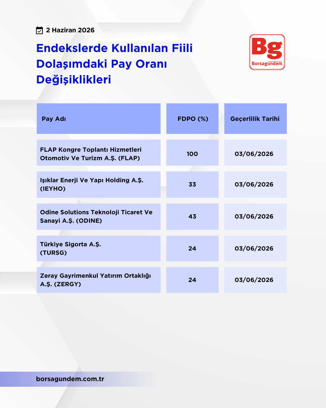 Kap Fi̇i̇li̇ Dolaşim 02062026
