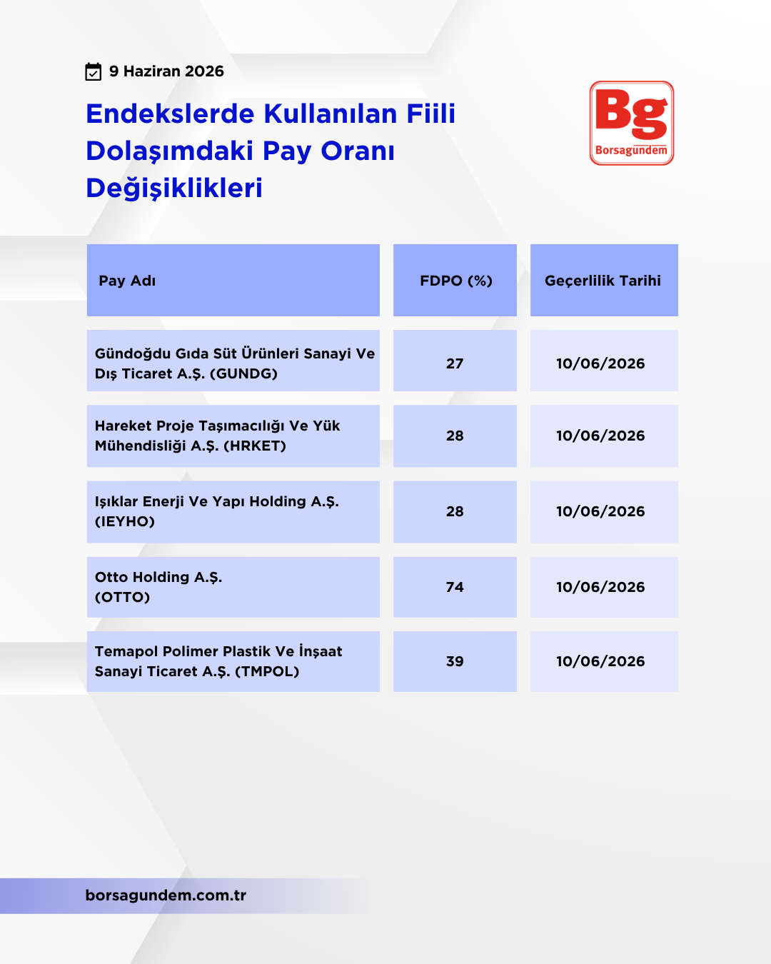 Kap Fi̇i̇li̇ Dolaşim 09062026