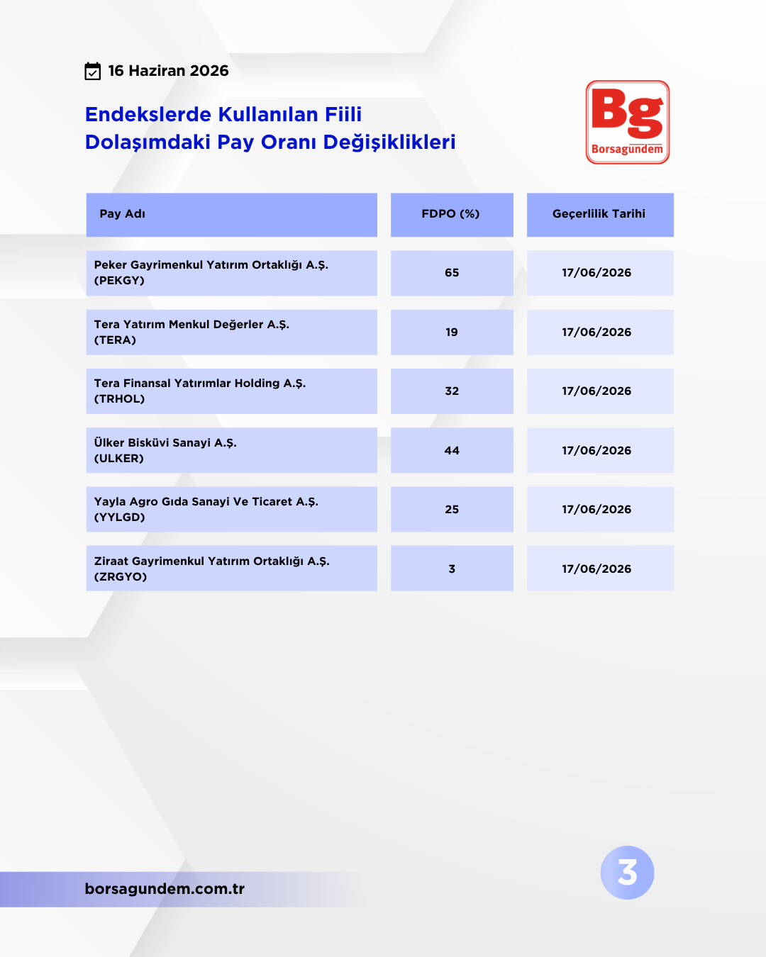 Kap Fi̇i̇li̇ Dolaşim 16062026 03