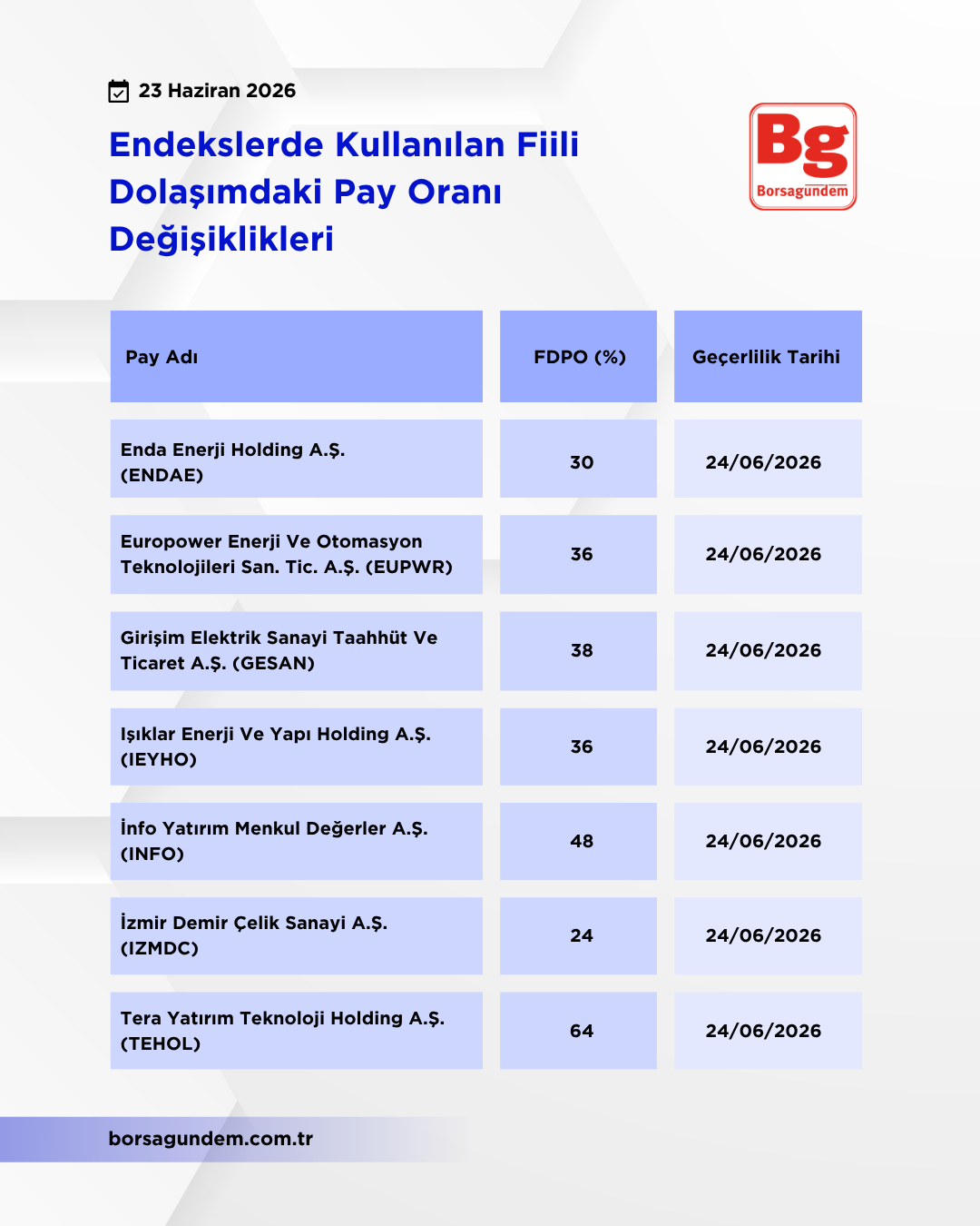 Kap Fi̇i̇li̇ Dolaşim 23062026