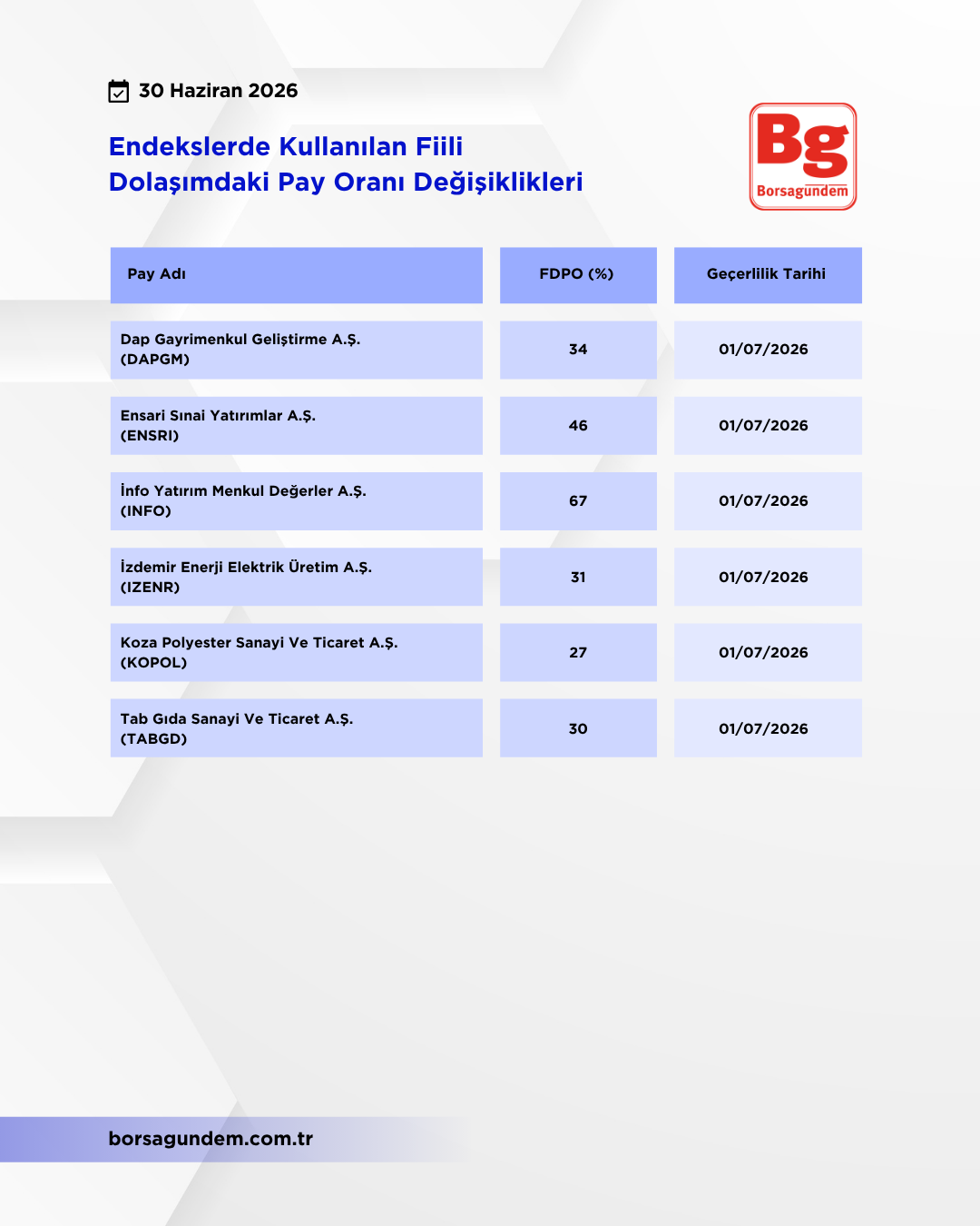 Kap Fi̇i̇li̇ Dolaşim 30062026