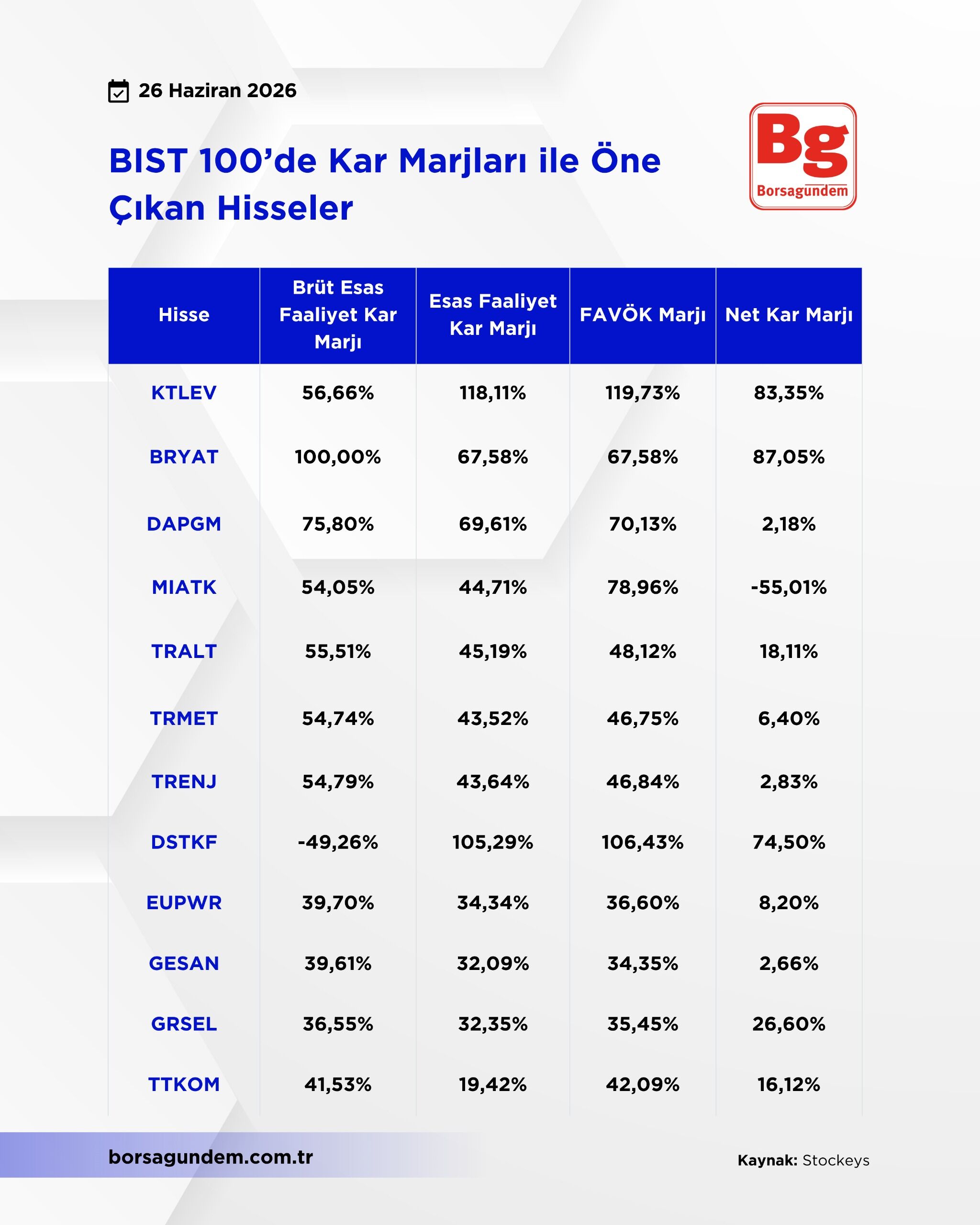 Kar Marjlar Hisse