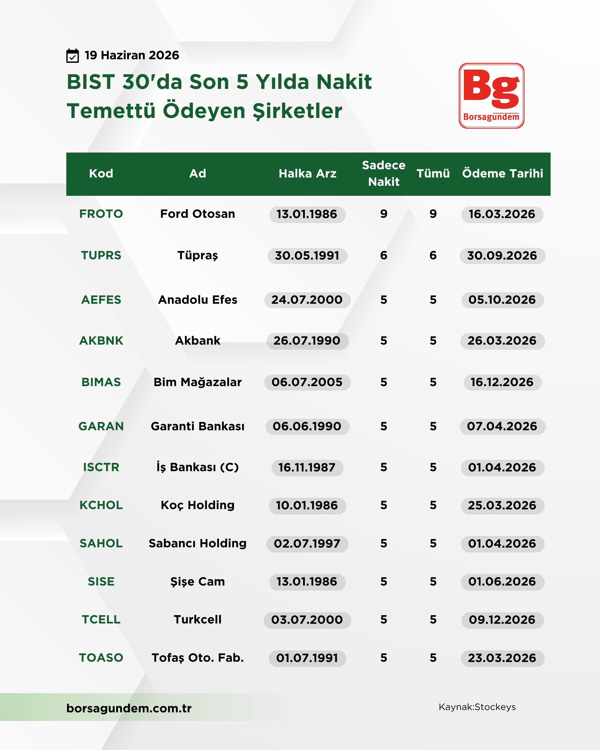 Nakit Temettü (1)