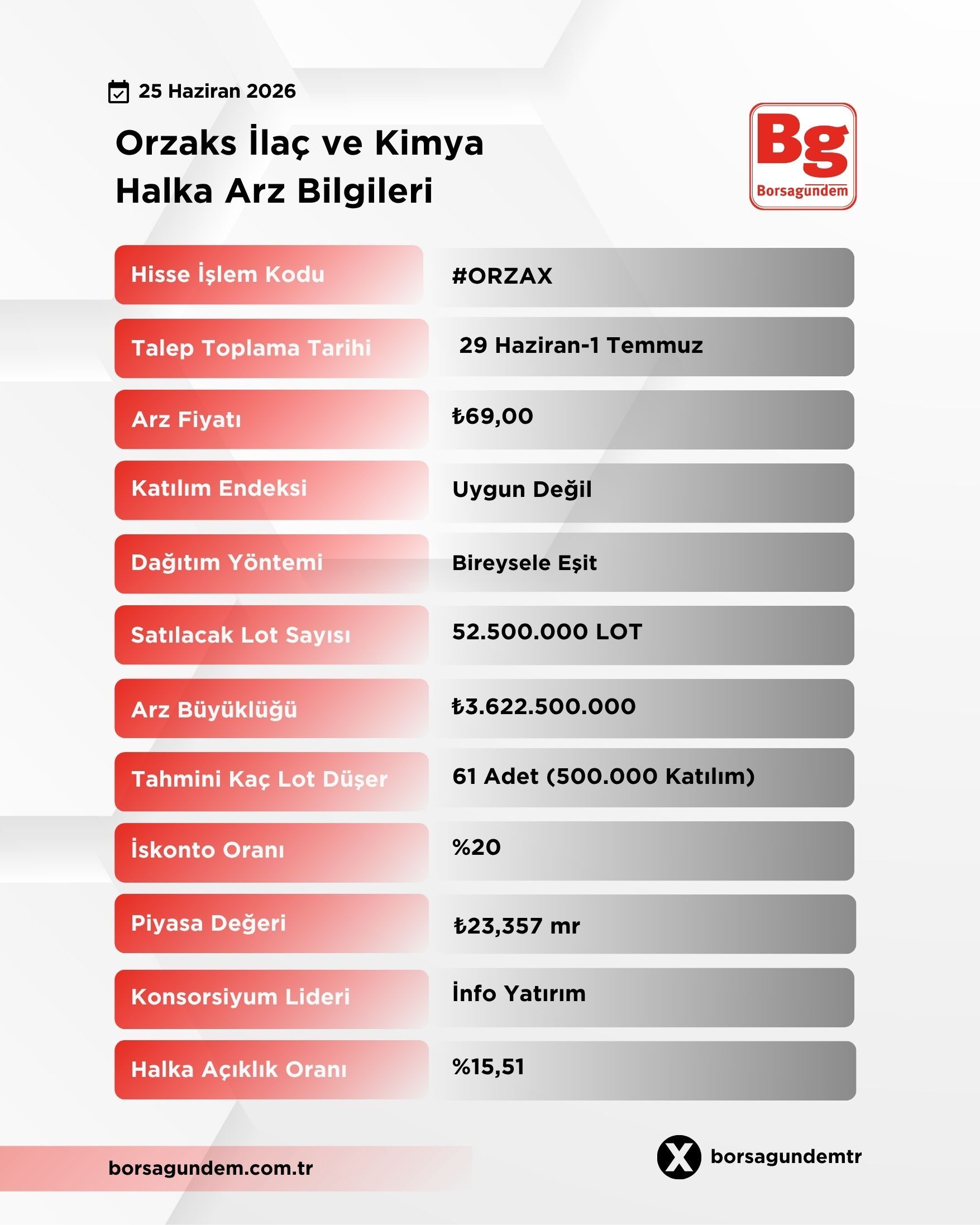 Orzaks Halka Arz