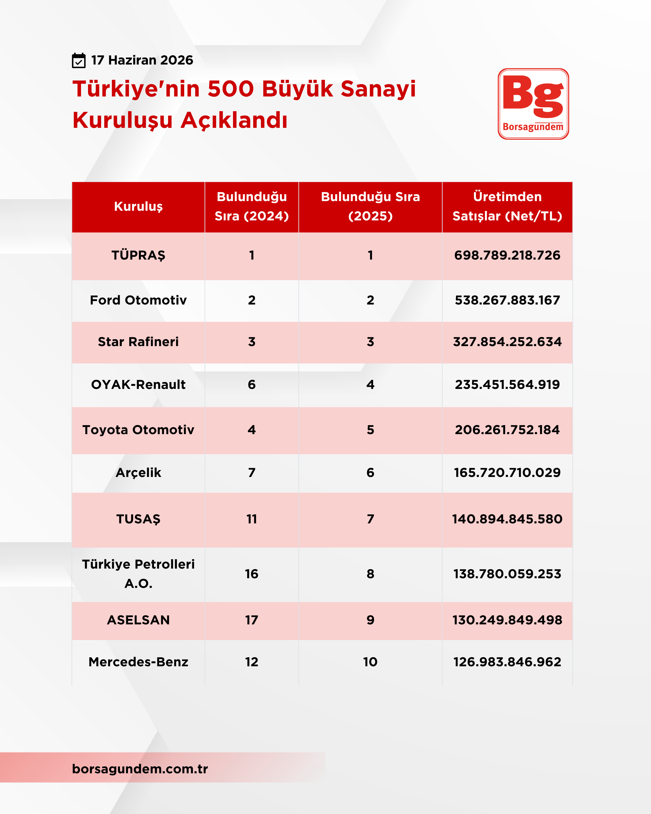 Sanayi