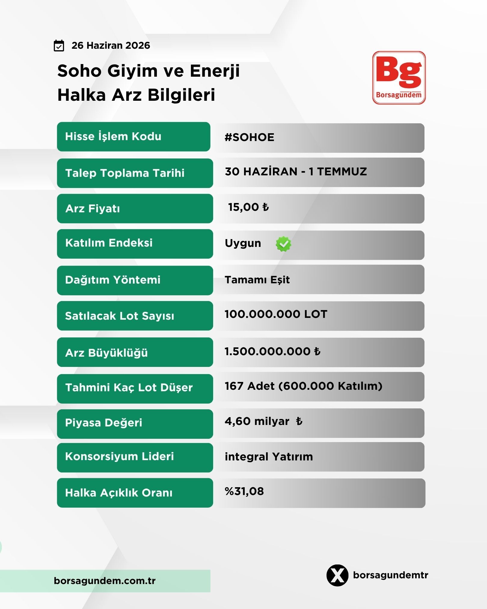 Soho Enerji Halka Arz
