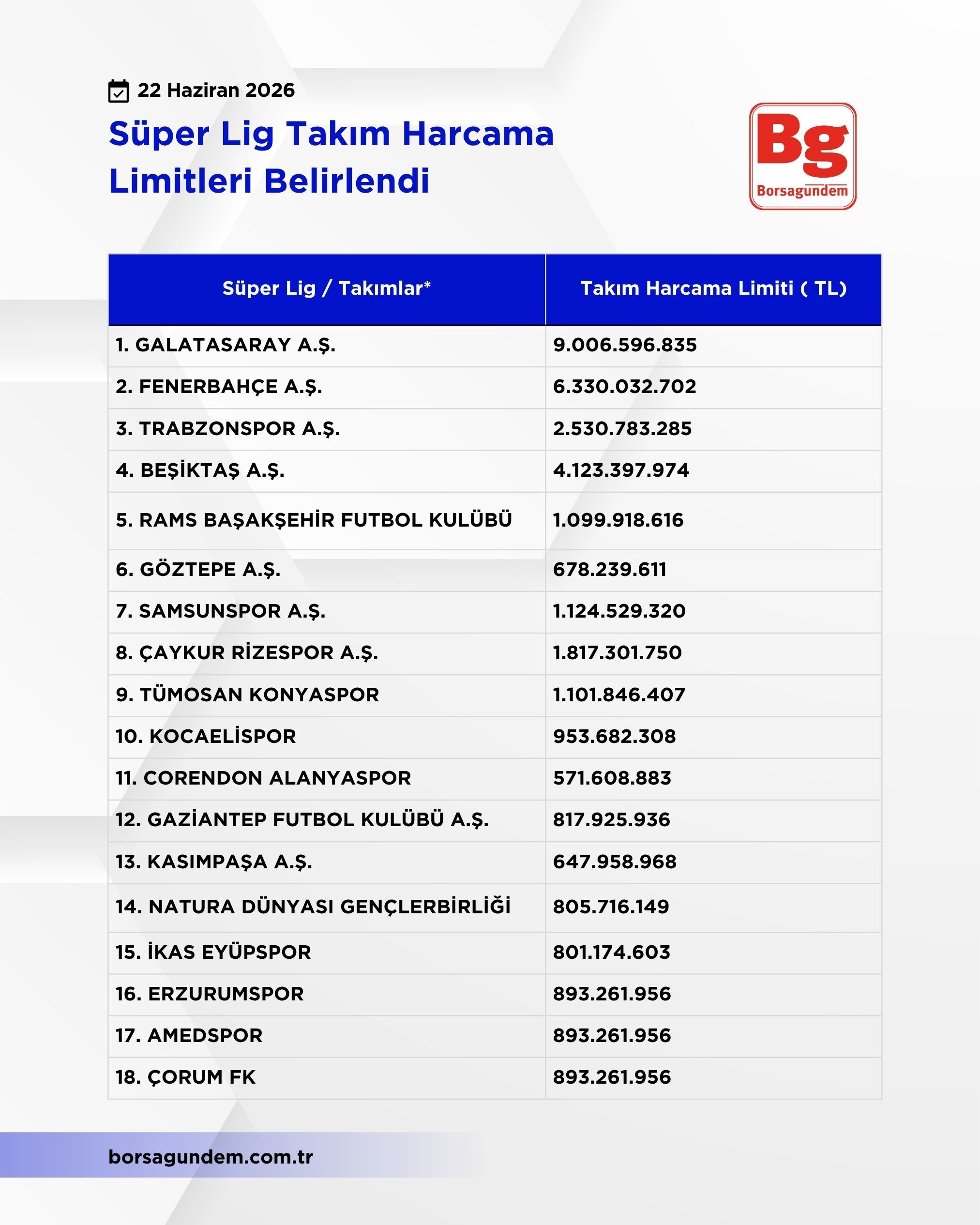SÜPER LİG HARCAMA