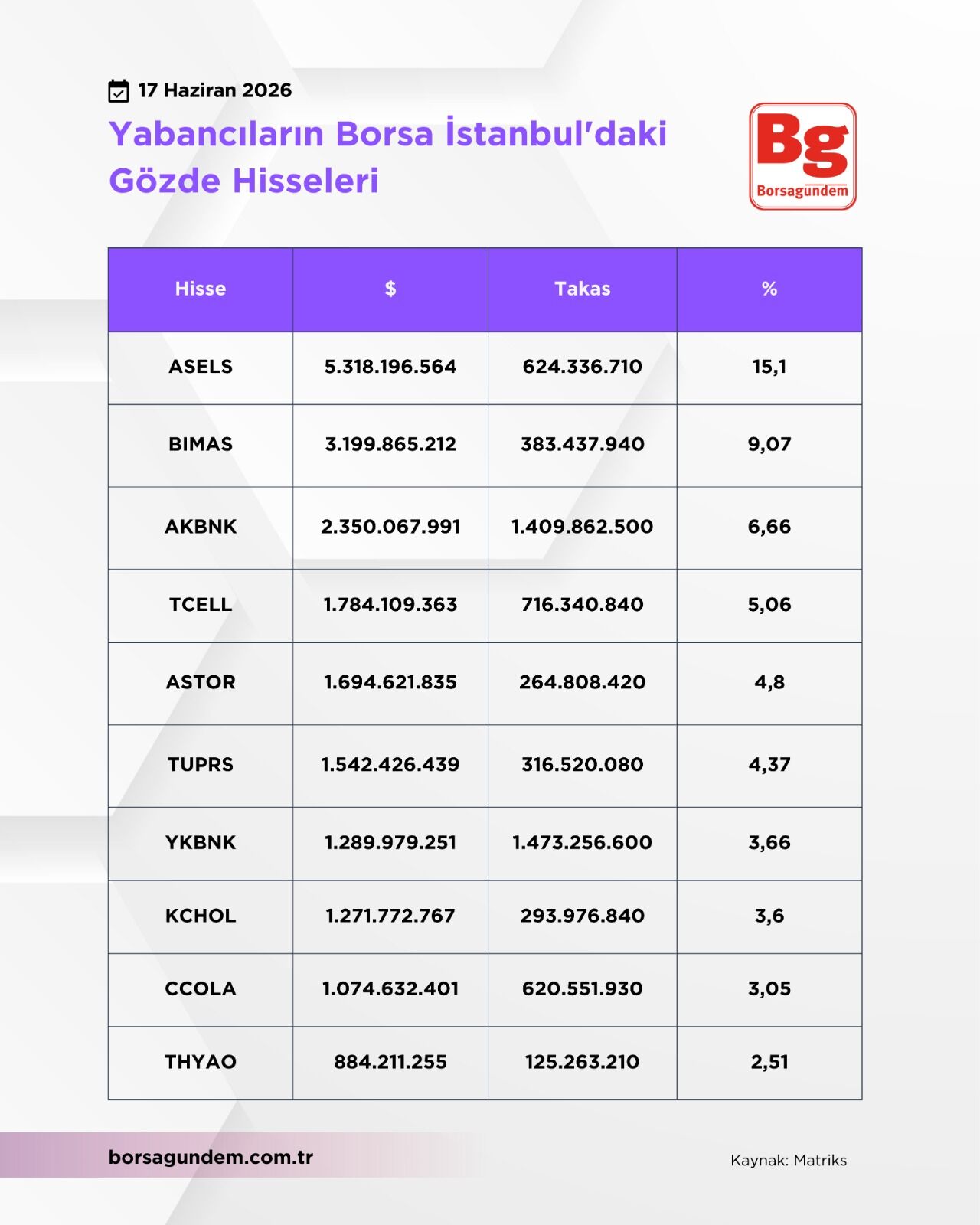 Yabancı Hisse