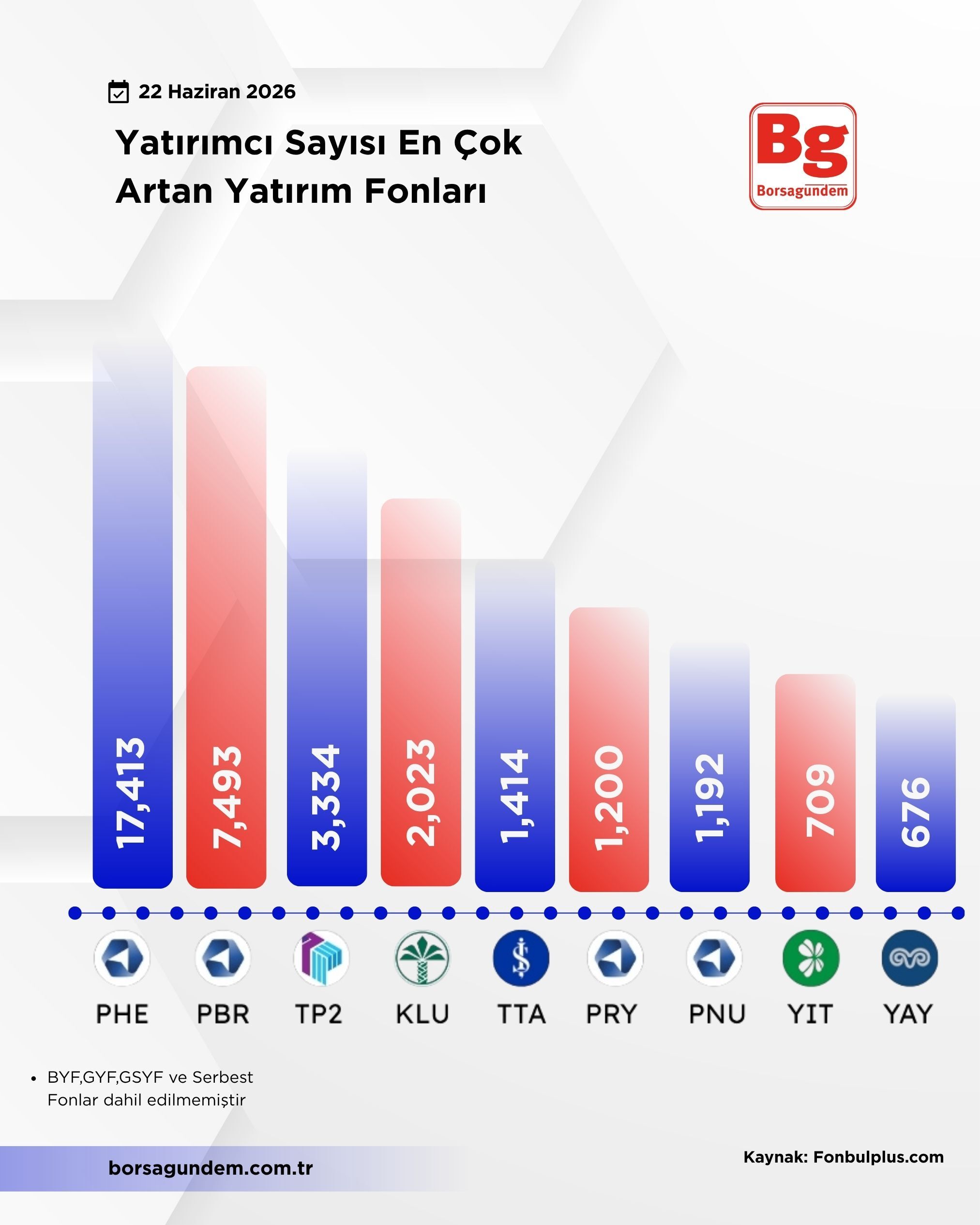 Yatırımcı Sayısı-1