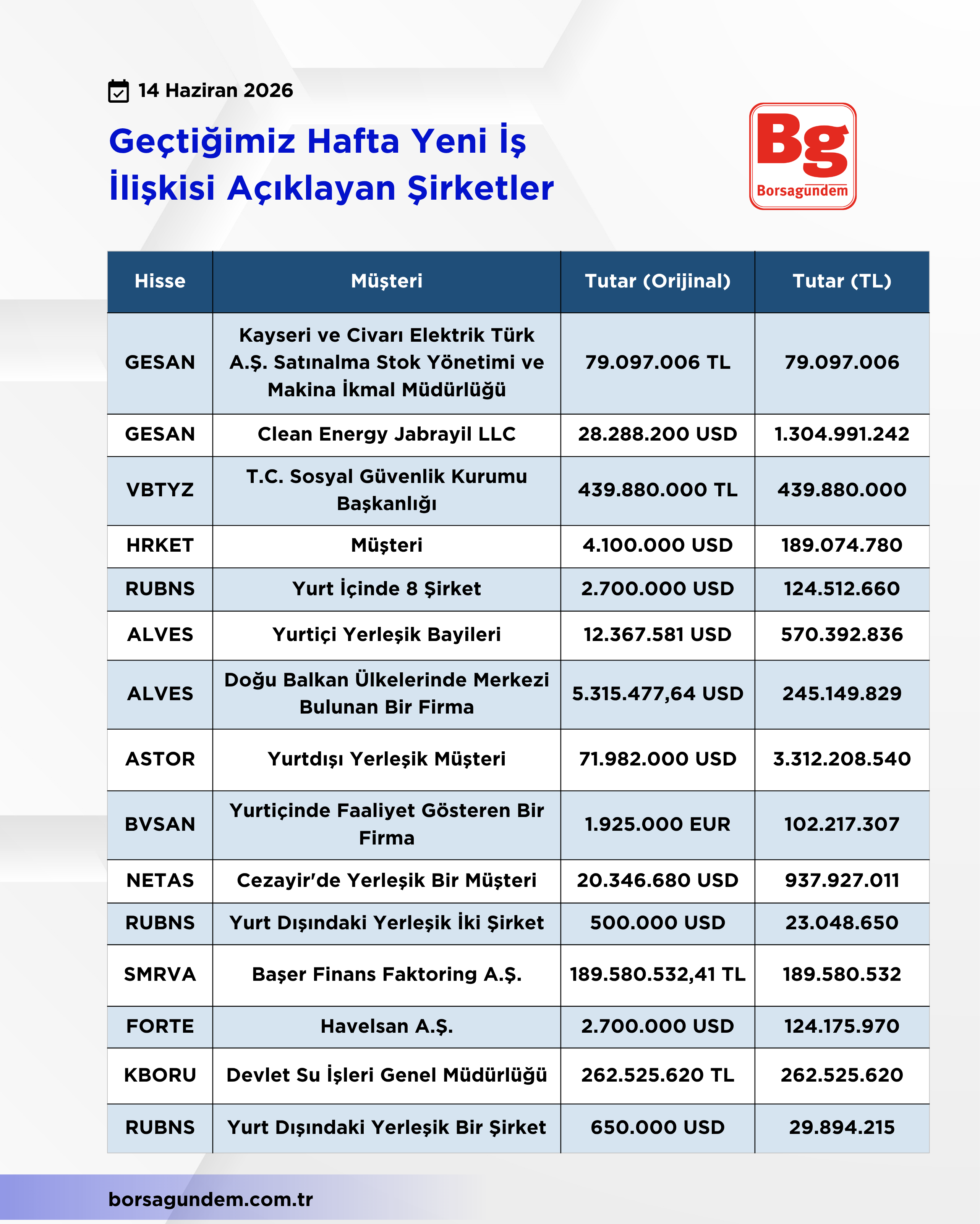 Yeni Iş Şirket Haberi