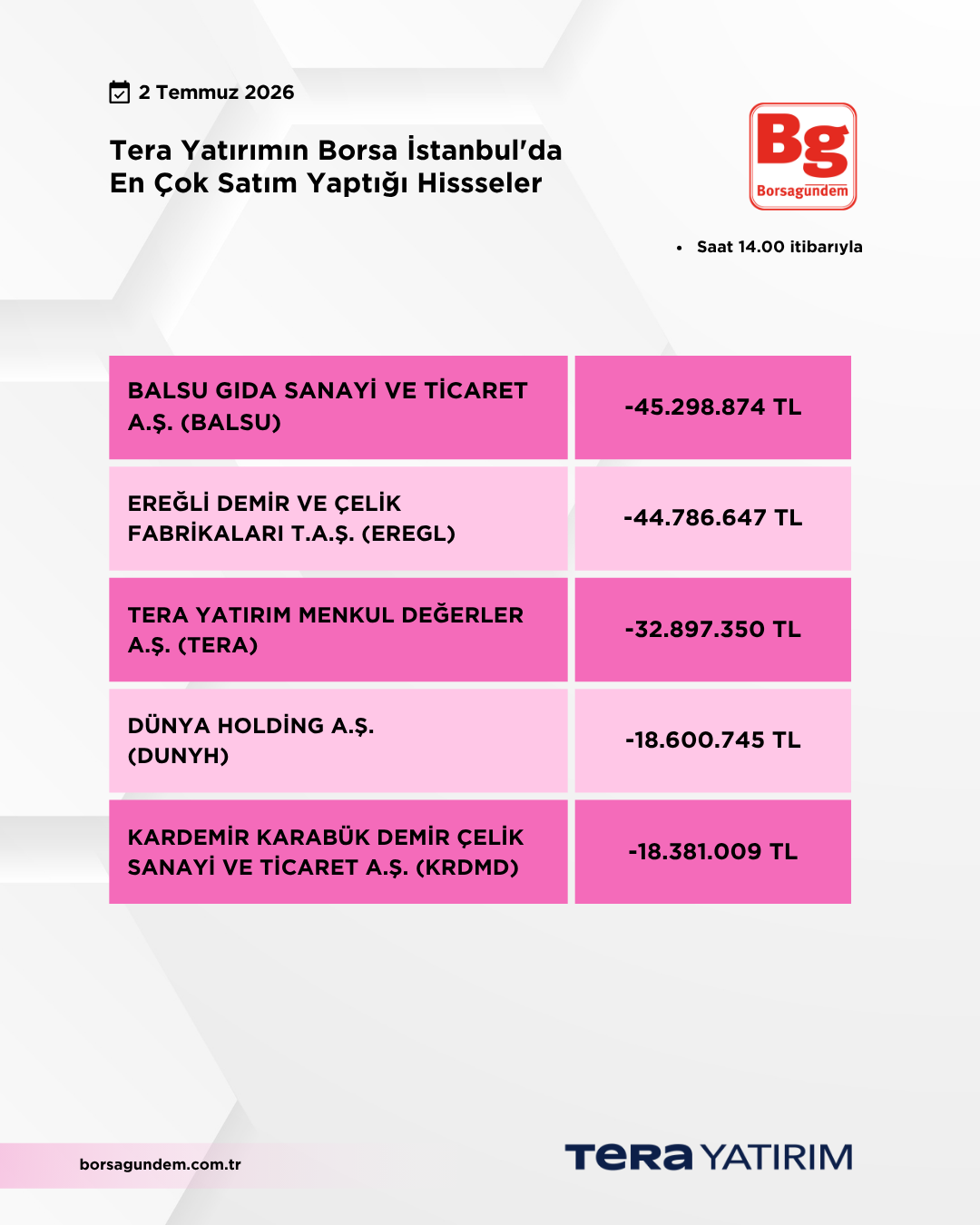 02072026 Ty Satiş