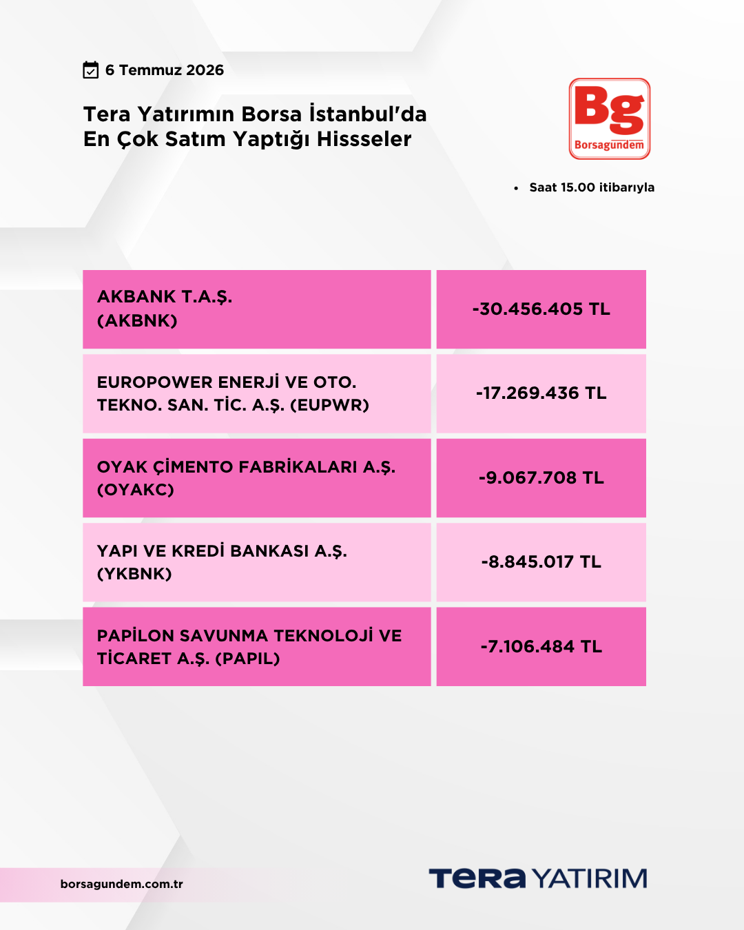 06072026 Ty Satiş