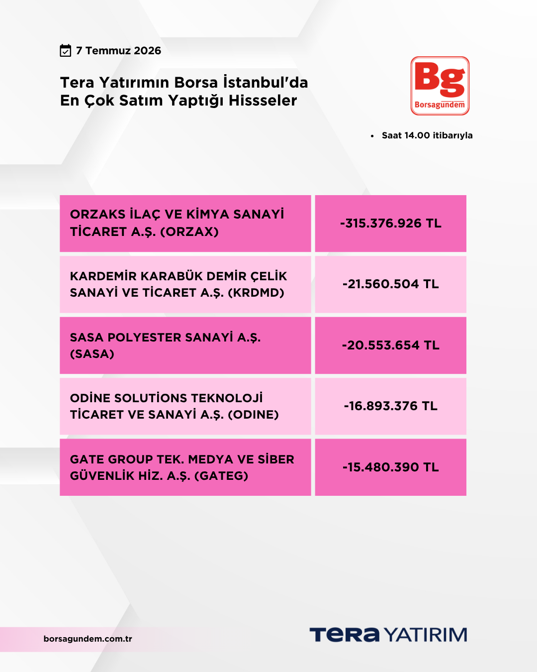 07072026 Ty Satiş